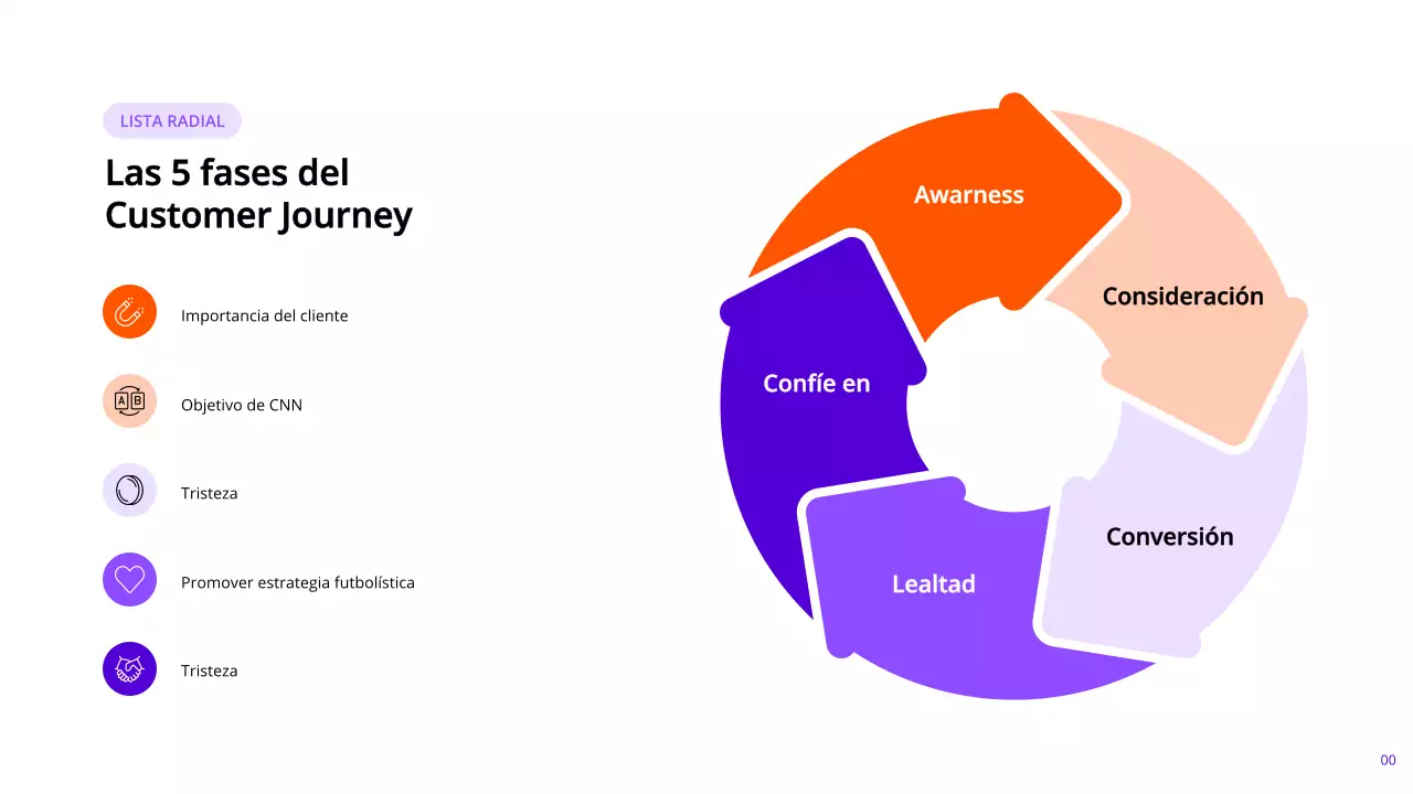 Páginas de informes de marketing modernas en añil y naranja con varios diseños