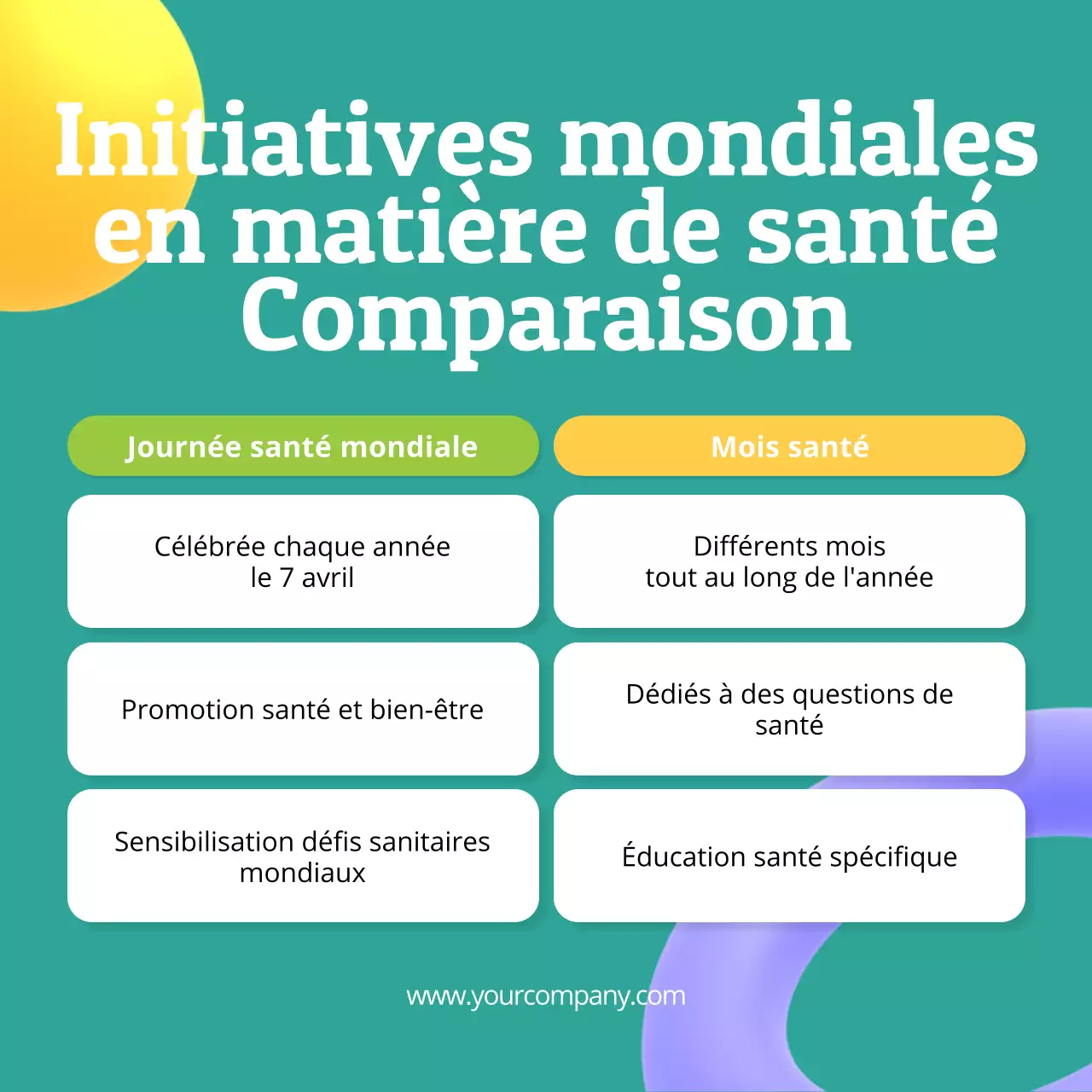 Journée mondiale de la santé "Green Modern" Comparaison Publicité