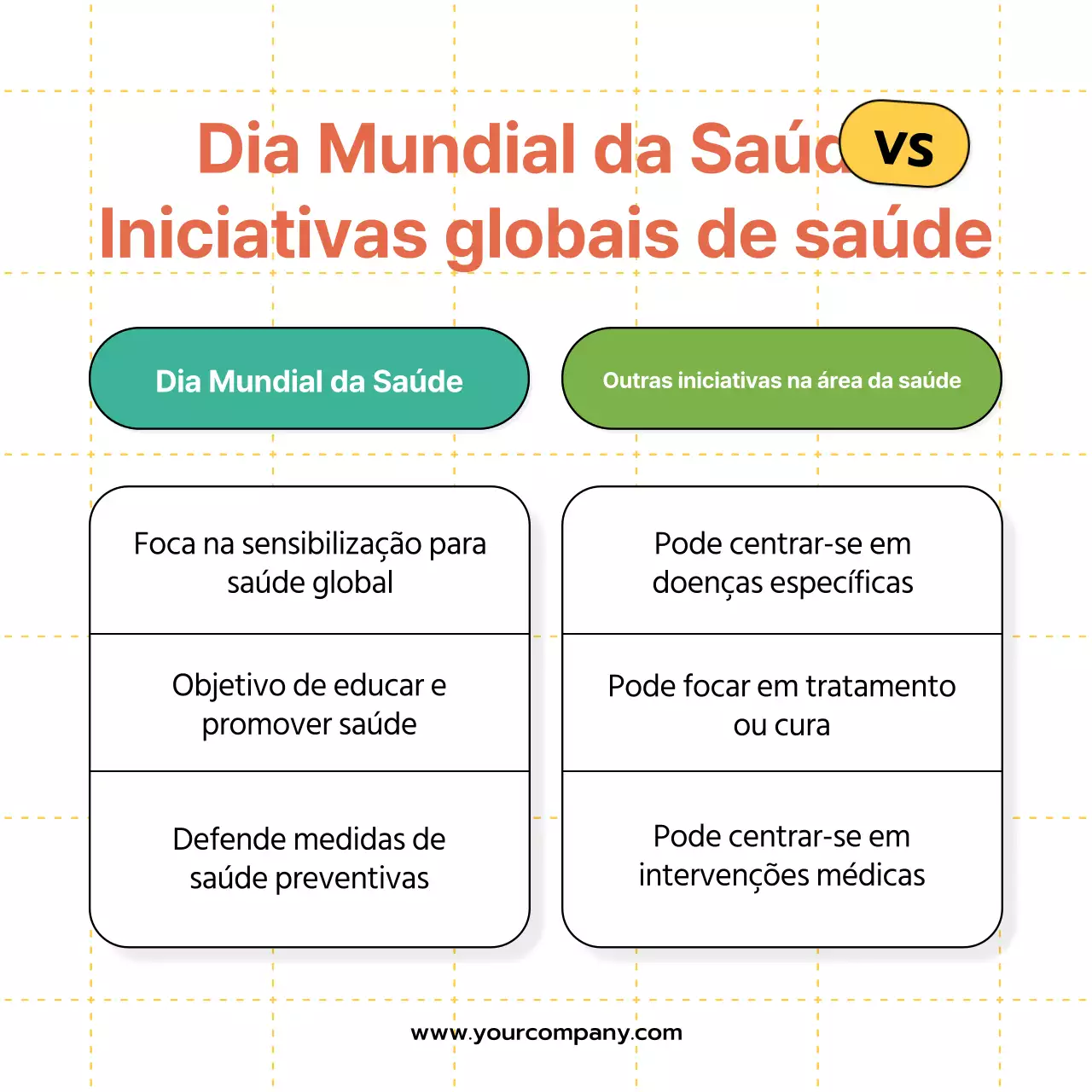 Branco Moderno Minimal Dia Mundial da Saúde Comparação Publicidade