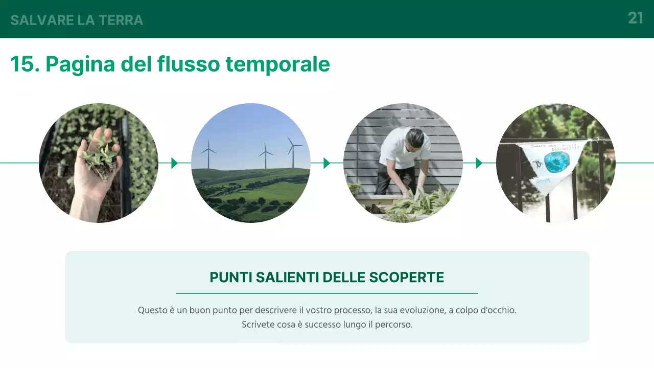 Un'introduzione di base verde e bianca al business dell'energia verde