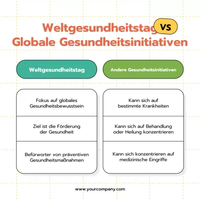 Weiß Modern Minimal Weltgesundheitstag Vergleich Werbung