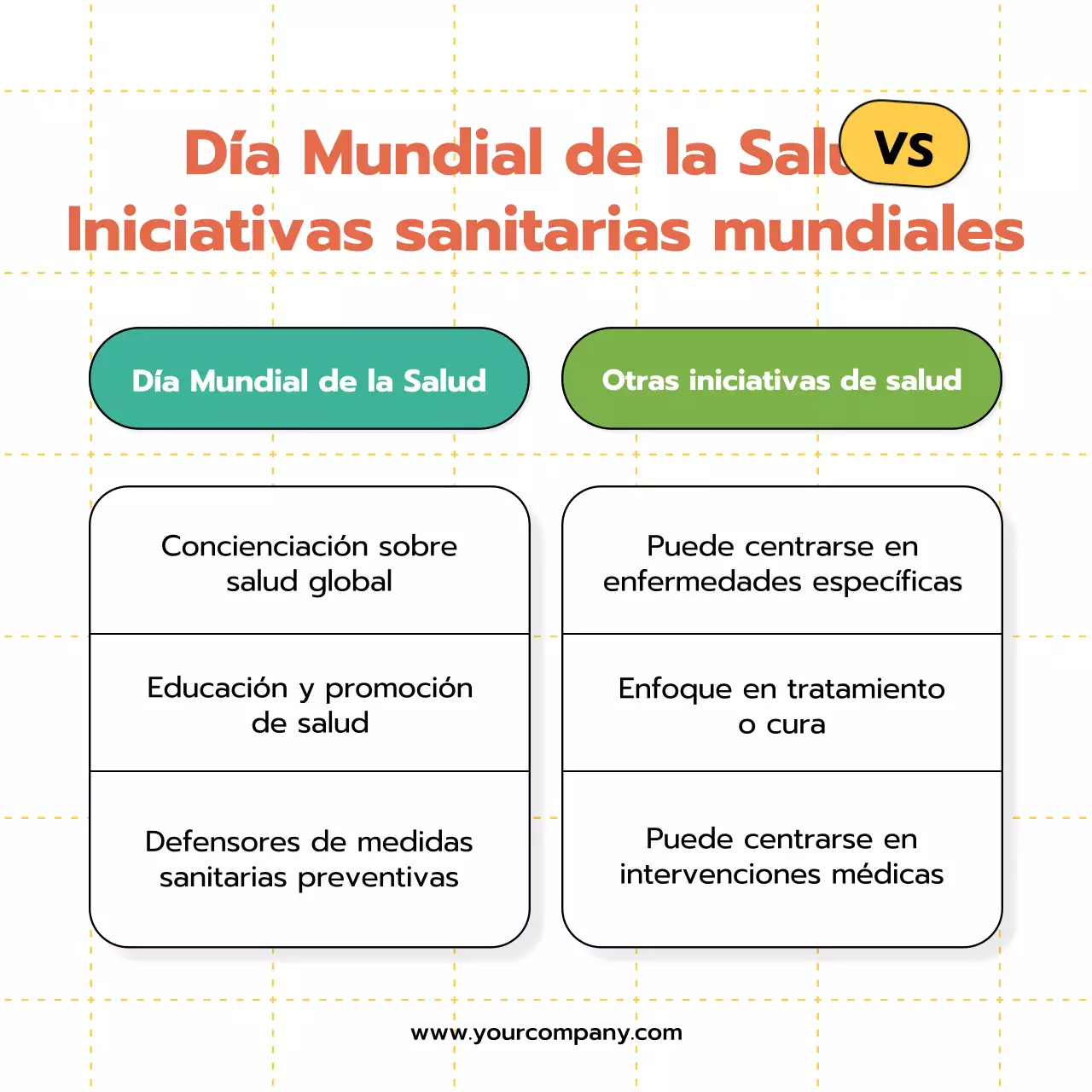 Blanco Moderno Mínimo Día Mundial de la Salud Comparación Publicidad