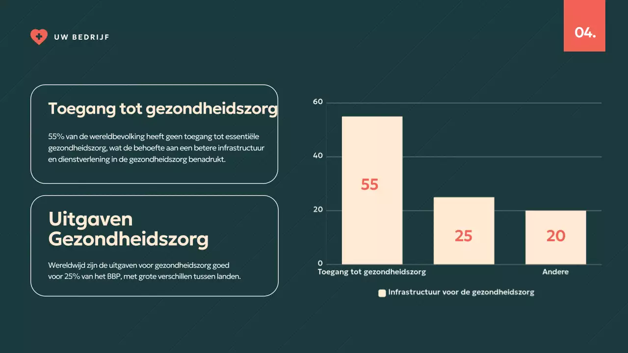 Groen en Ivoor Modern Wereldgezondheidsdagrapport