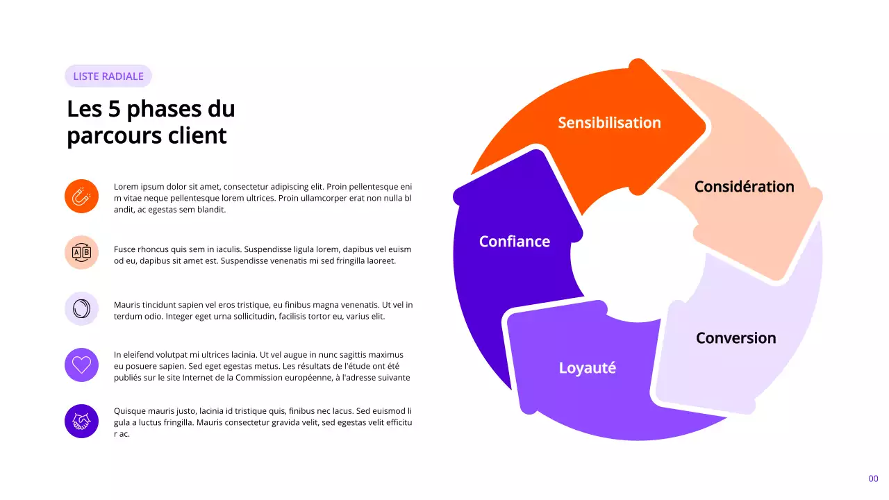 Pages de rapports marketing modernes indigo et orange avec différentes mises en page