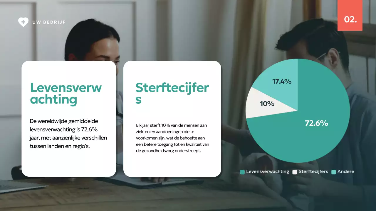 Groen en Ivoor Modern Wereldgezondheidsdagrapport
