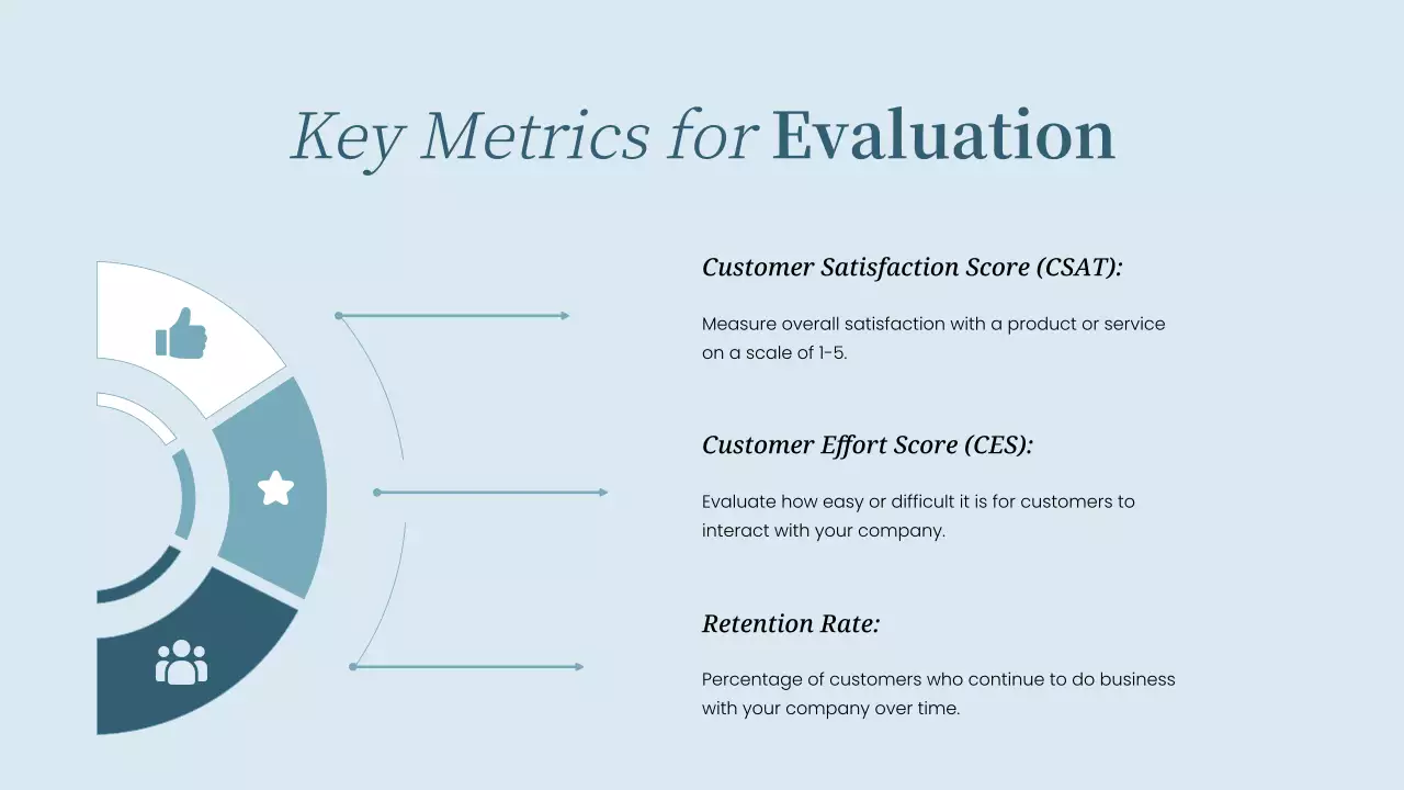 Blue Professional Customer Analysis Presentation