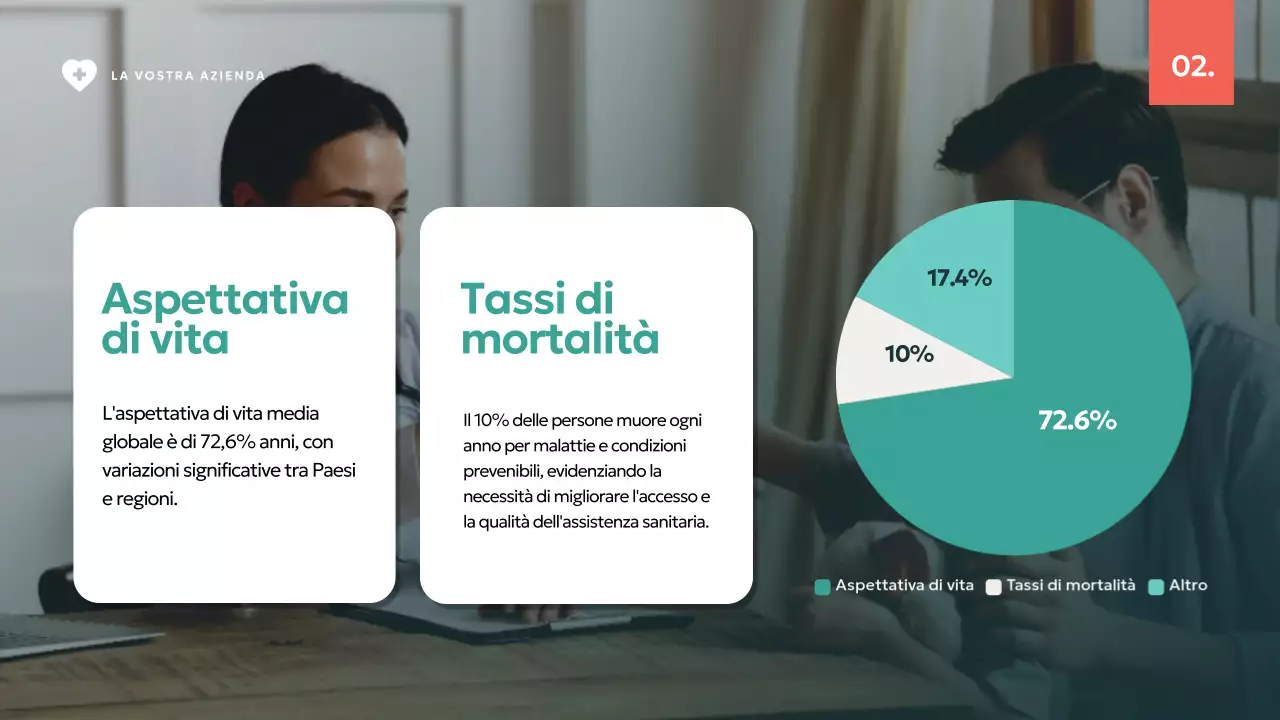 Relazione sulla Giornata Mondiale della Salute Verde e Avorio Moderno