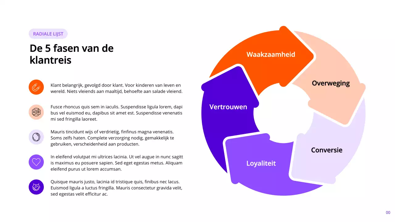 Indigo en oranje moderne marketingrapportpagina's met verschillende indelingen