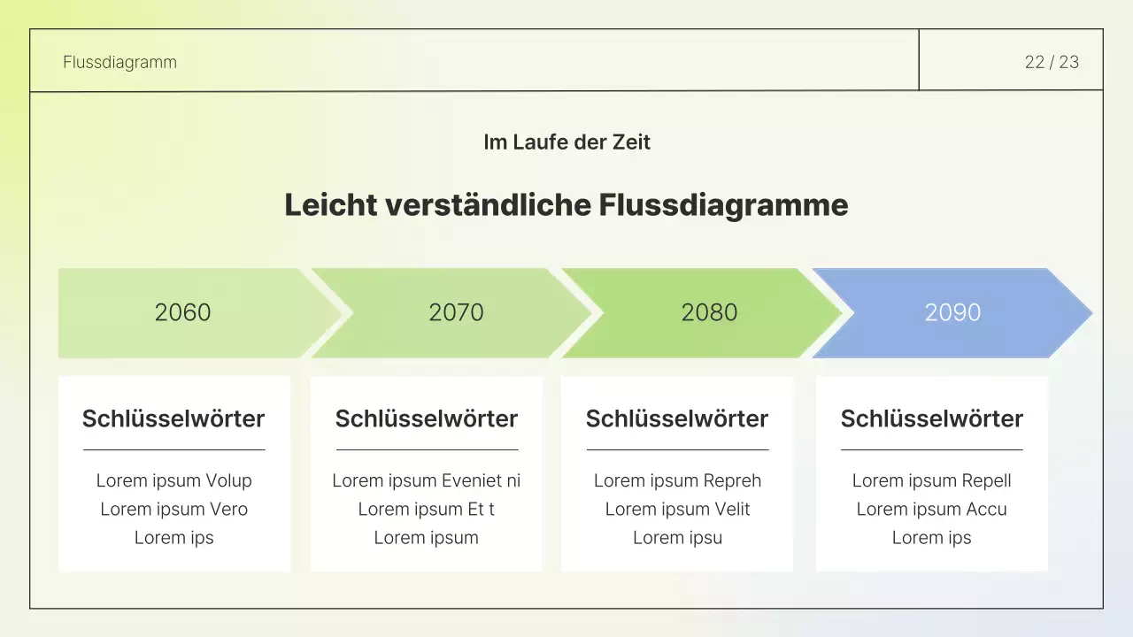 Einfacher Layout-Bericht in Weiß und Chartreuse