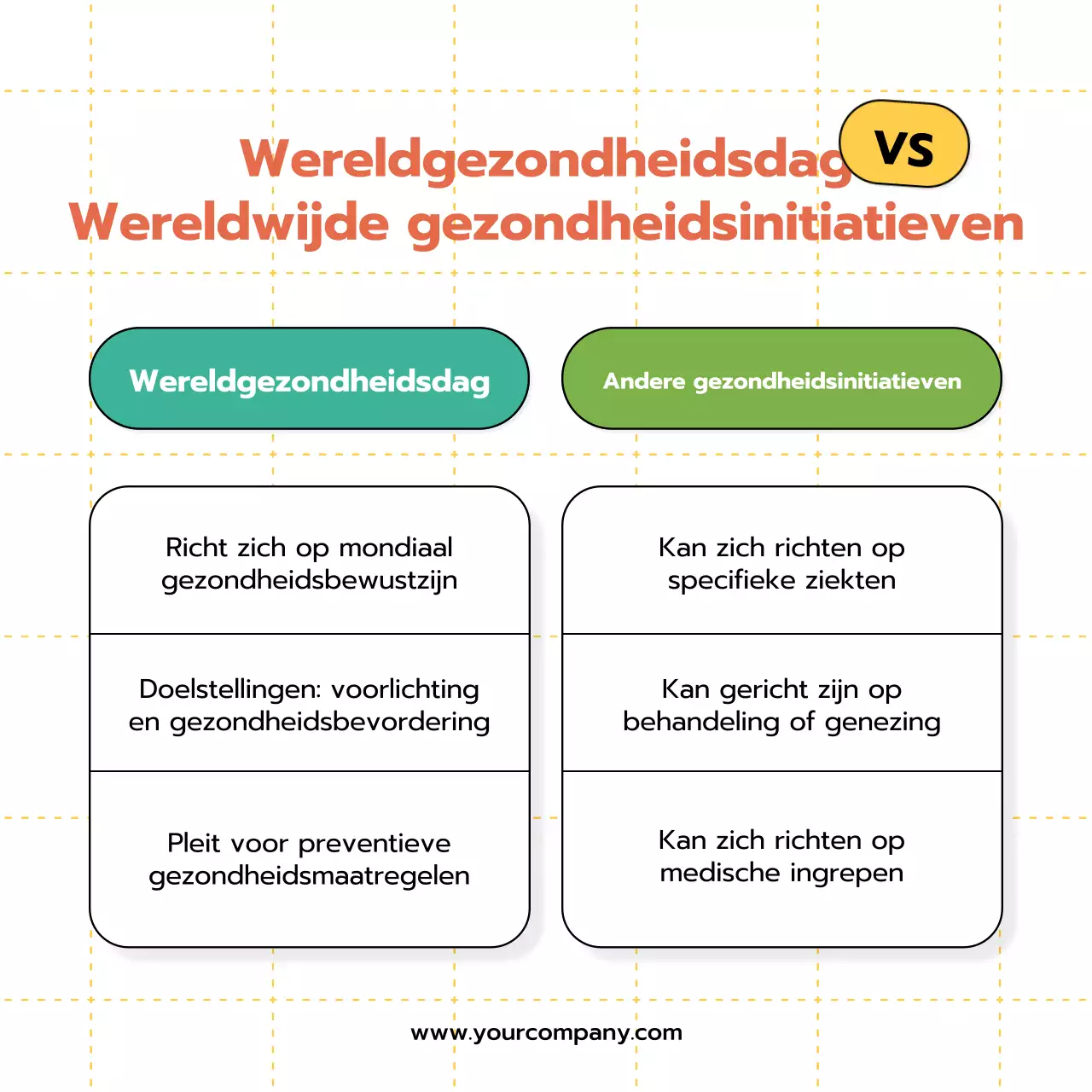 Wit Modern Minimal Wereldgezondheidsdag Vergelijking Publiciteit