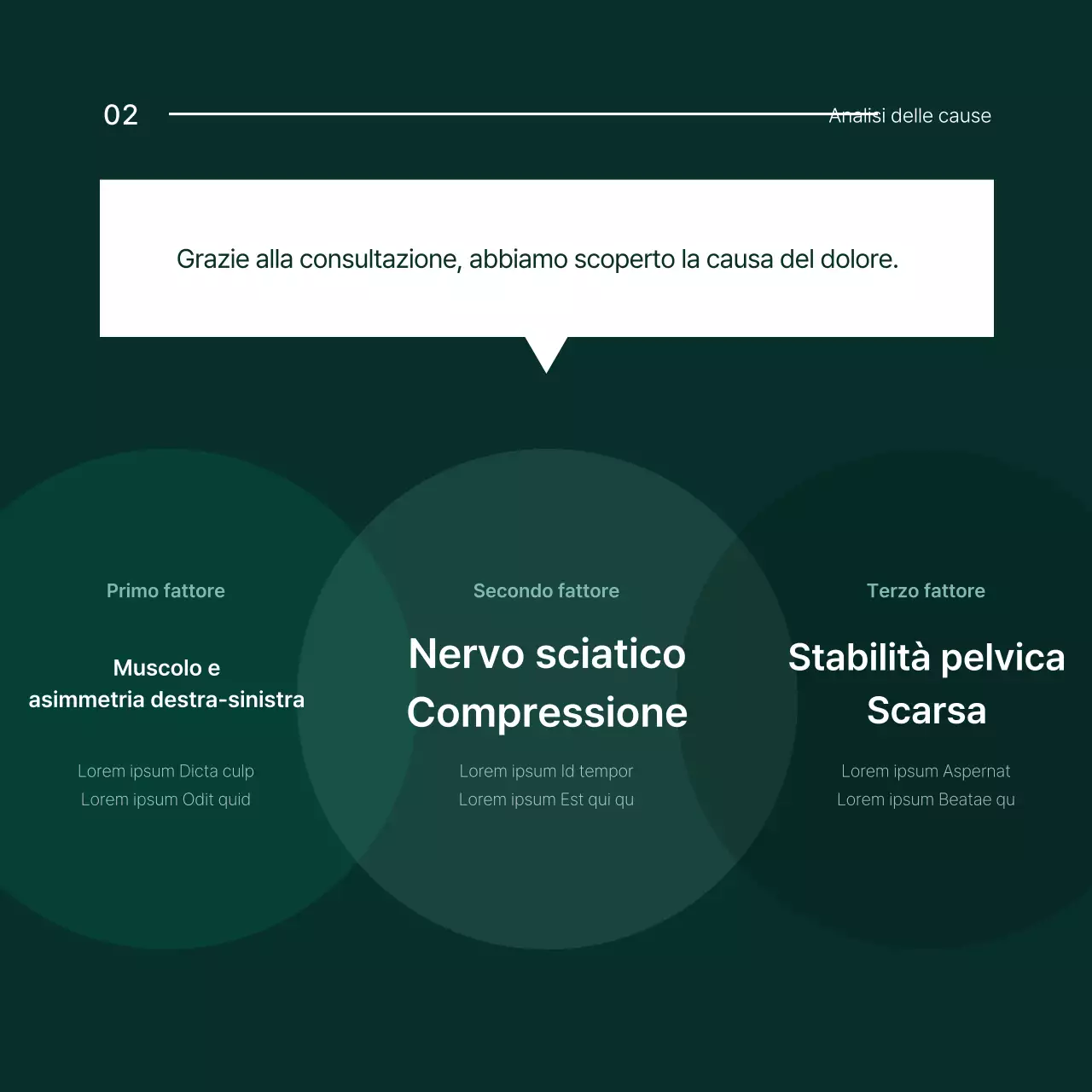 Informazioni sulla soluzione semplice di correzione pelvica verde e bianca