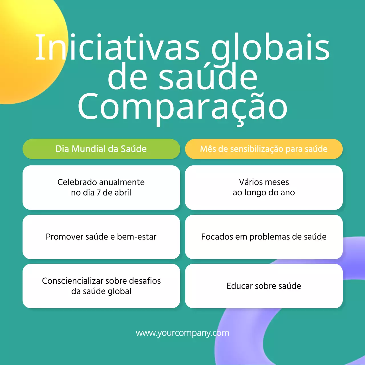 Verde Moderno Publicidade de comparação do Dia Mundial da Saúde
