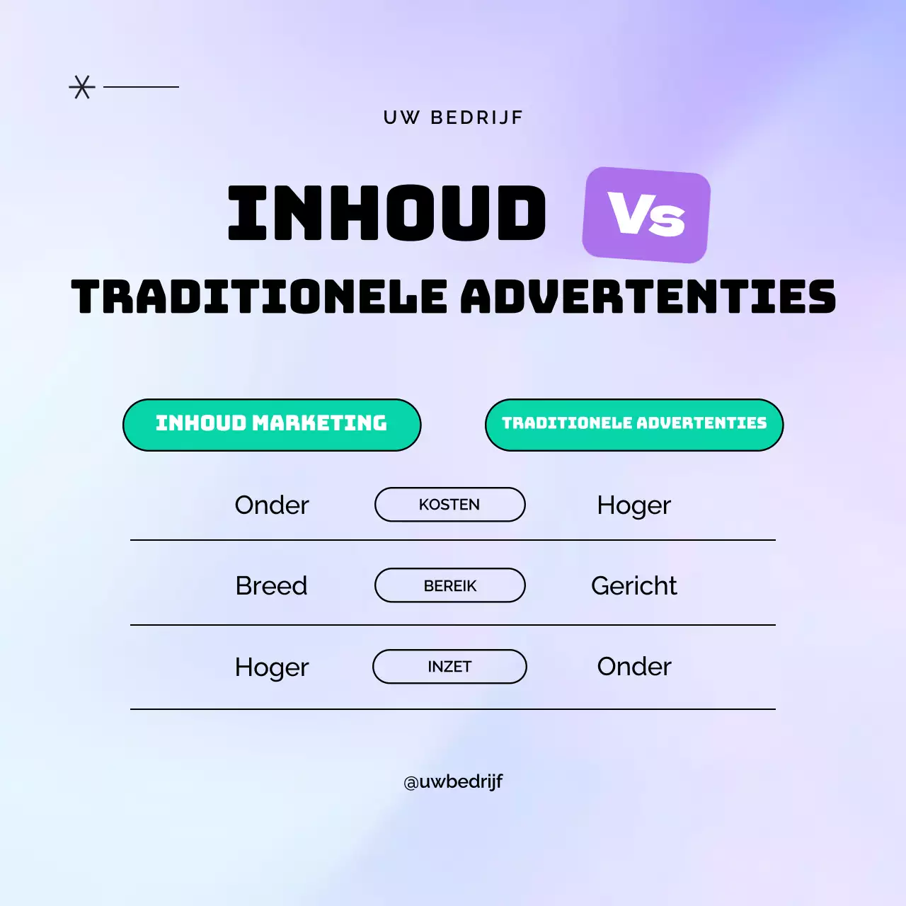 Zwart en paars Moderne Content Marketing Publiciteit