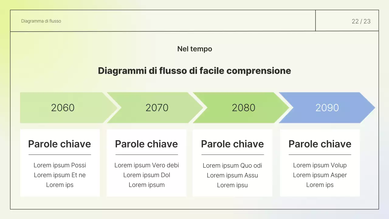 Relazione dal layout semplice in bianco e chartreuse