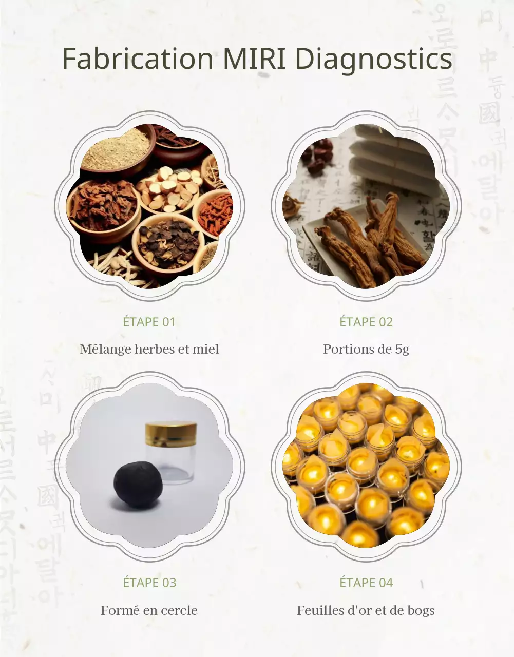 Promouvoir le gongdiagnostic de la médecine traditionnelle chinoise dans l'Abrégé