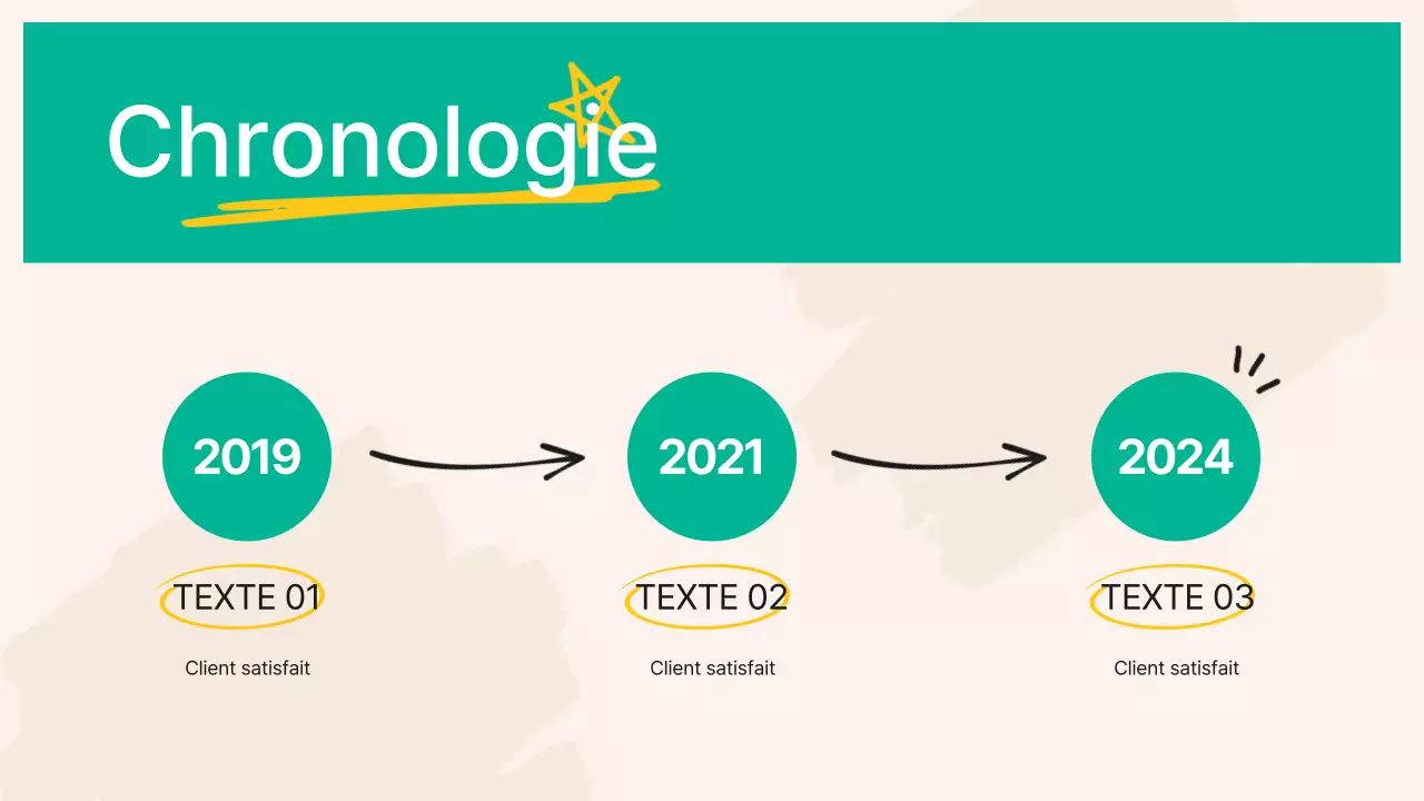 Rapport de la réunion de l'équipe de marketing des tendances vertes et jaunes