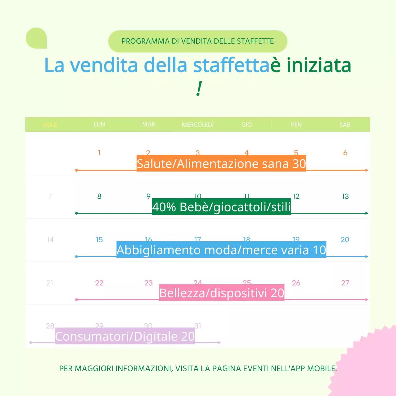 Promuovere la vendita di regali del Mese della Casa Gialla e Verde