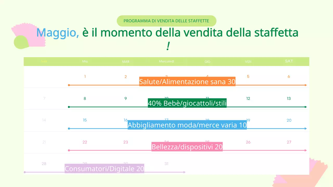 Promuovere la vendita di regali del Mese della Casa Gialla e Verde