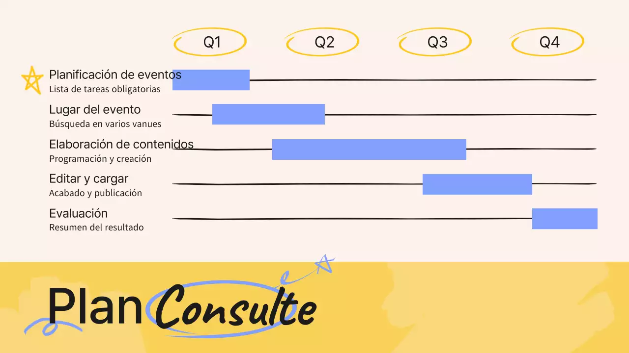 Informe de las notas de la reunión del equipo de marketing de las tendencias verde y amarilla