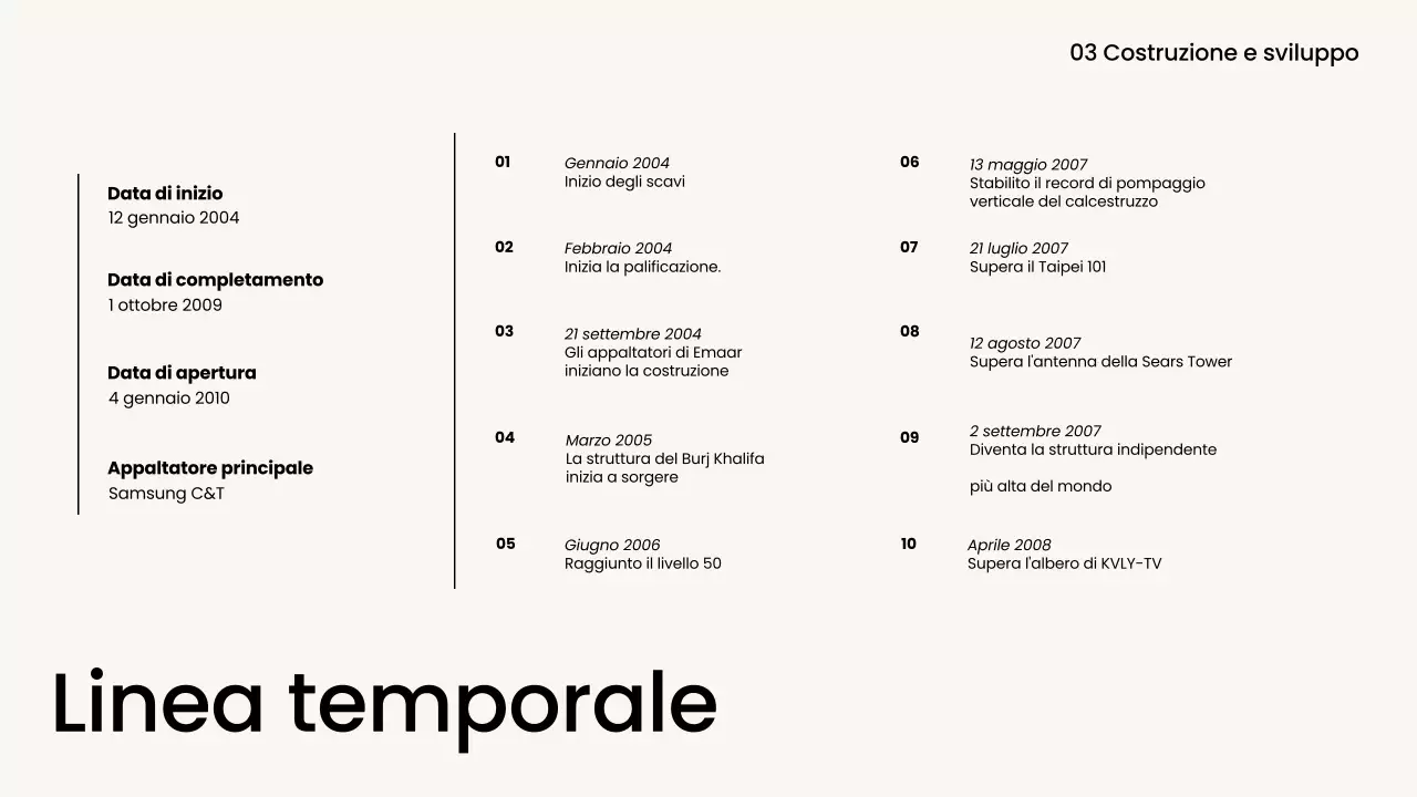 Relazione architettonica minimale in bianco e nero