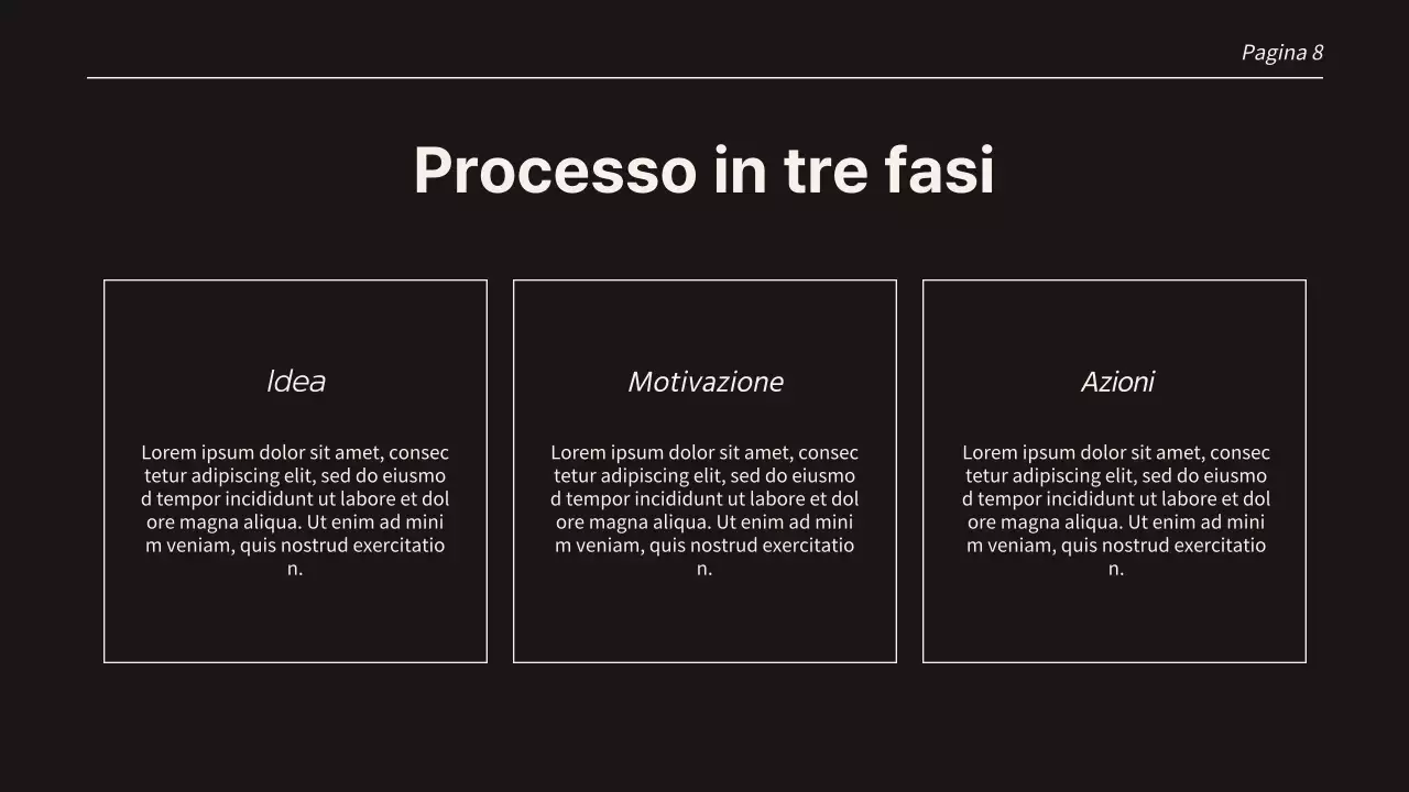 Pagine di presentazione delle tendenze in beige e nero con vari layout Presentazione del prodotto