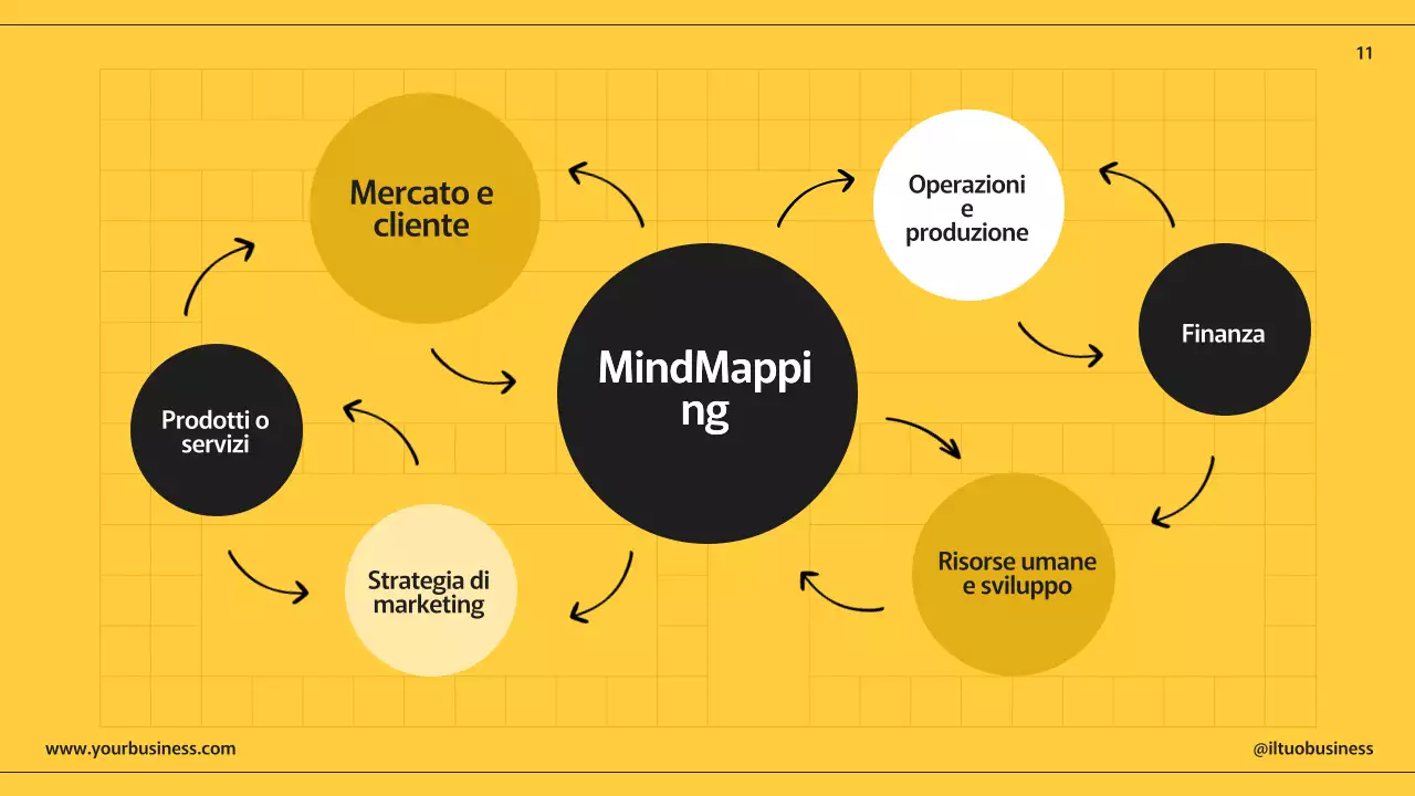 Pagine di presentazione aziendale moderne giallo nero con vari layout