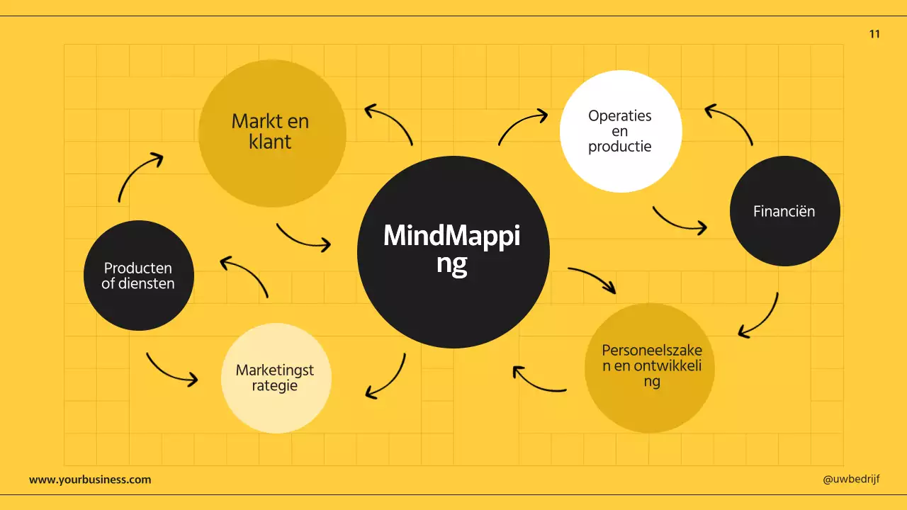 Zwart Gele Moderne Zakelijke Presentatiepagina's Met Diverse Lay-outs