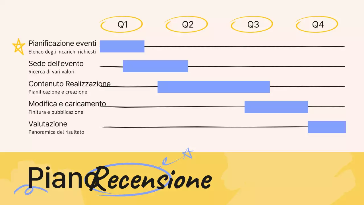 Rapporto sugli appunti delle riunioni del team di marketing delle tendenze verdi e gialle