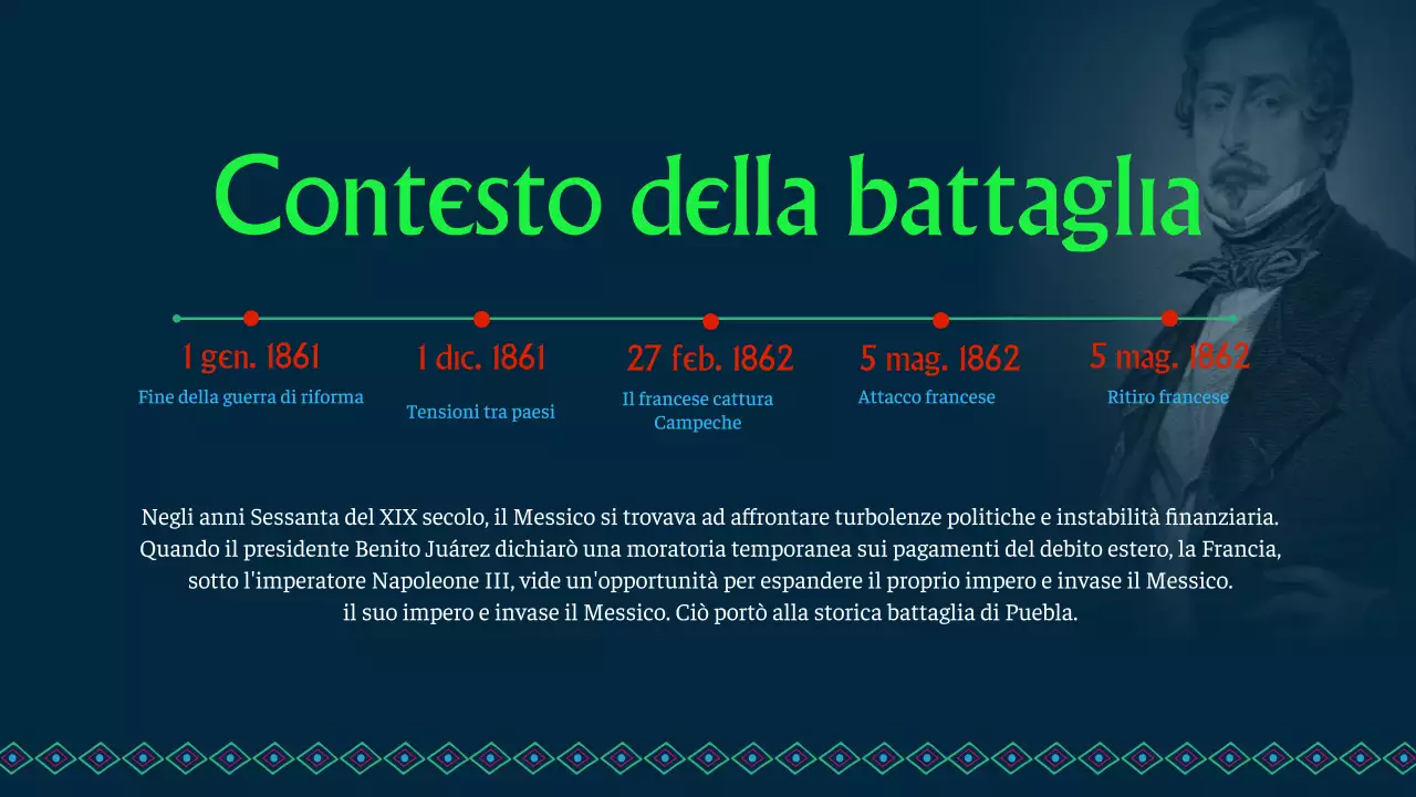 Materiale di studio sulla storia del Cinco de Mayo della Marina