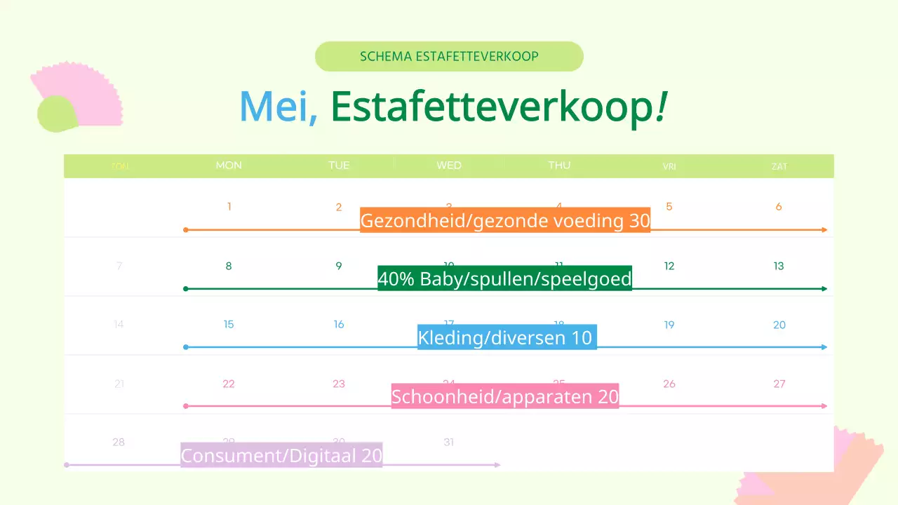 Promoot de Geel en Groen Maand van het Huis Cadeauverkoop