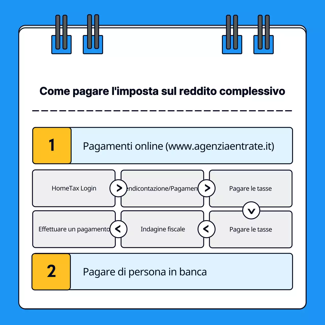 Sulla presentazione di una dichiarazione dei redditi semplice e completa in blu