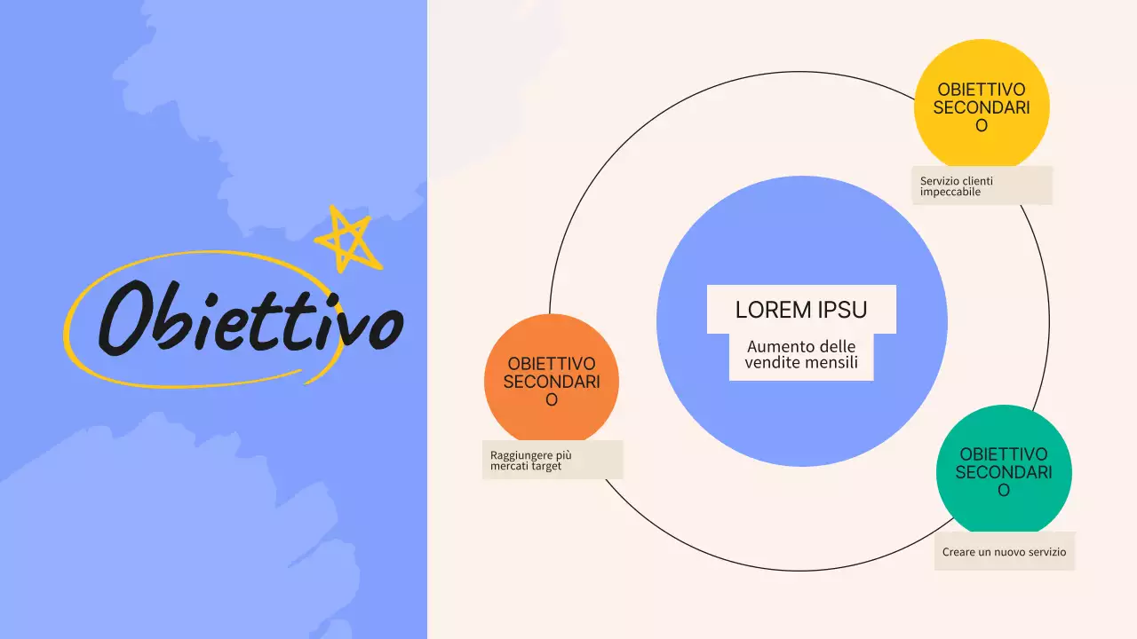 Rapporto sugli appunti delle riunioni del team di marketing delle tendenze verdi e gialle