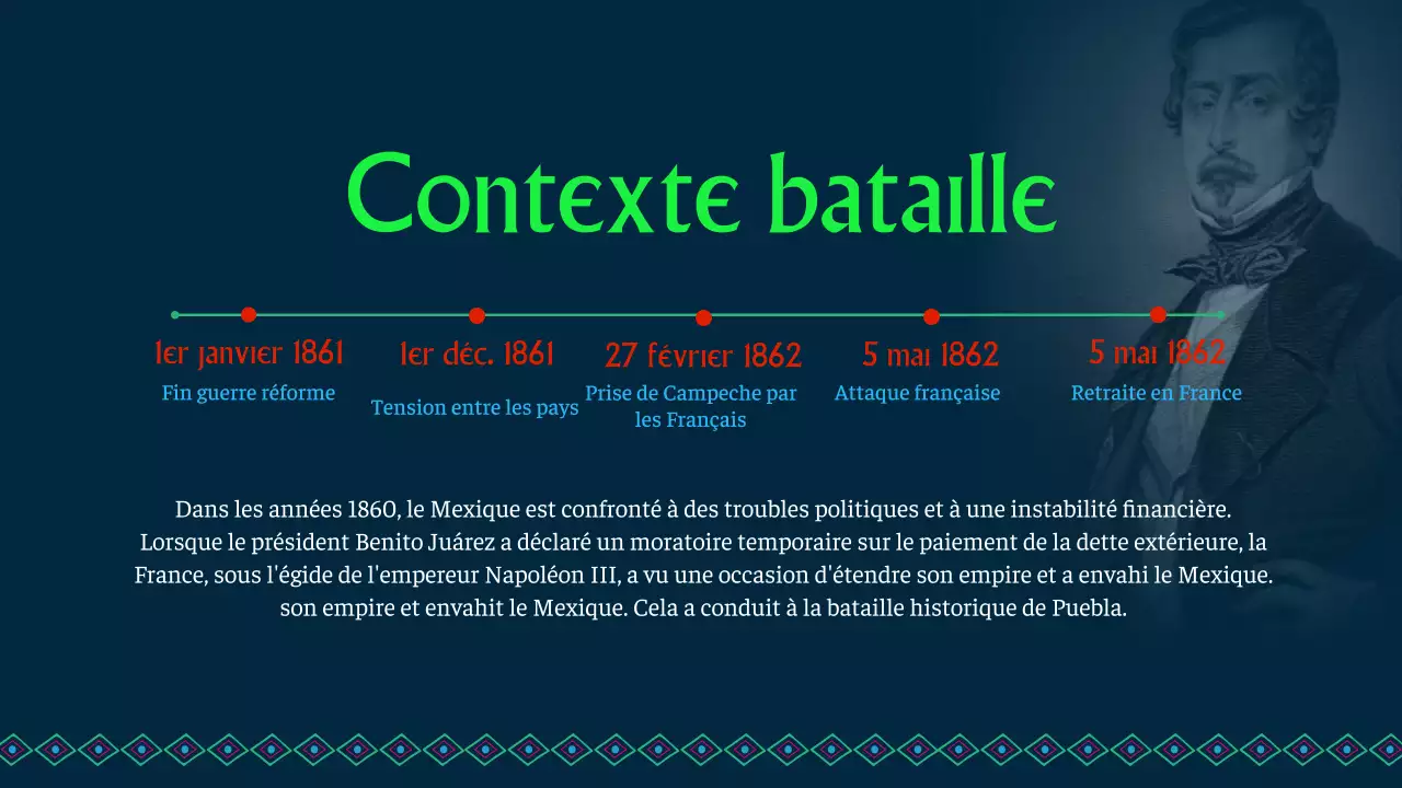 Matériel d'étude sur l'histoire du Cinco de Mayo de la marine