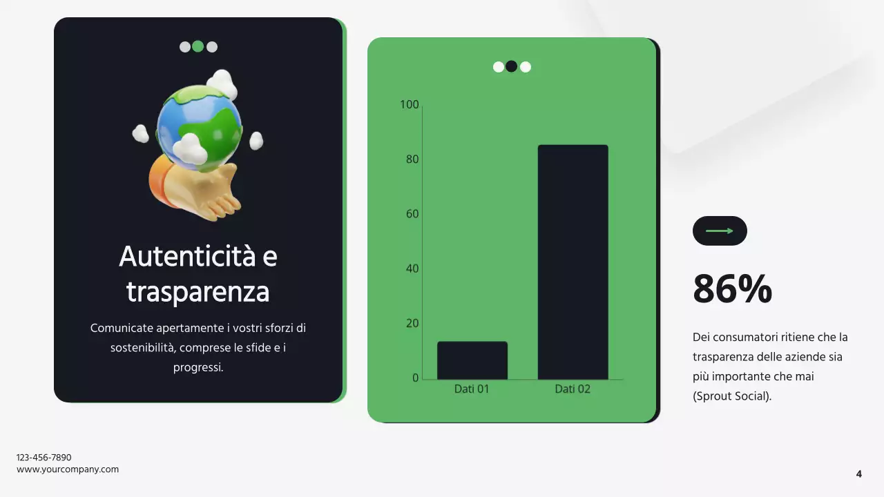 Verde e bianco Sostenibilità aziendale moderna Strategia aziendale