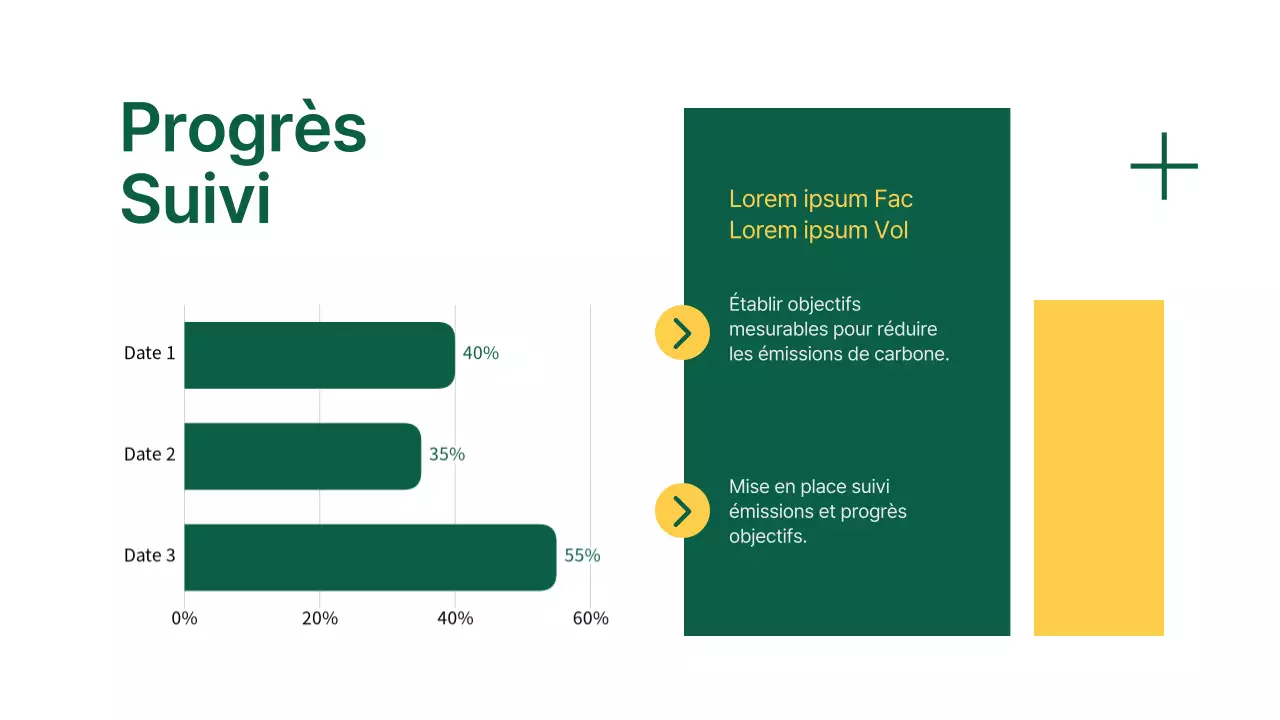Rapport d'analyse de l'empreinte carbone de Green Modern Company