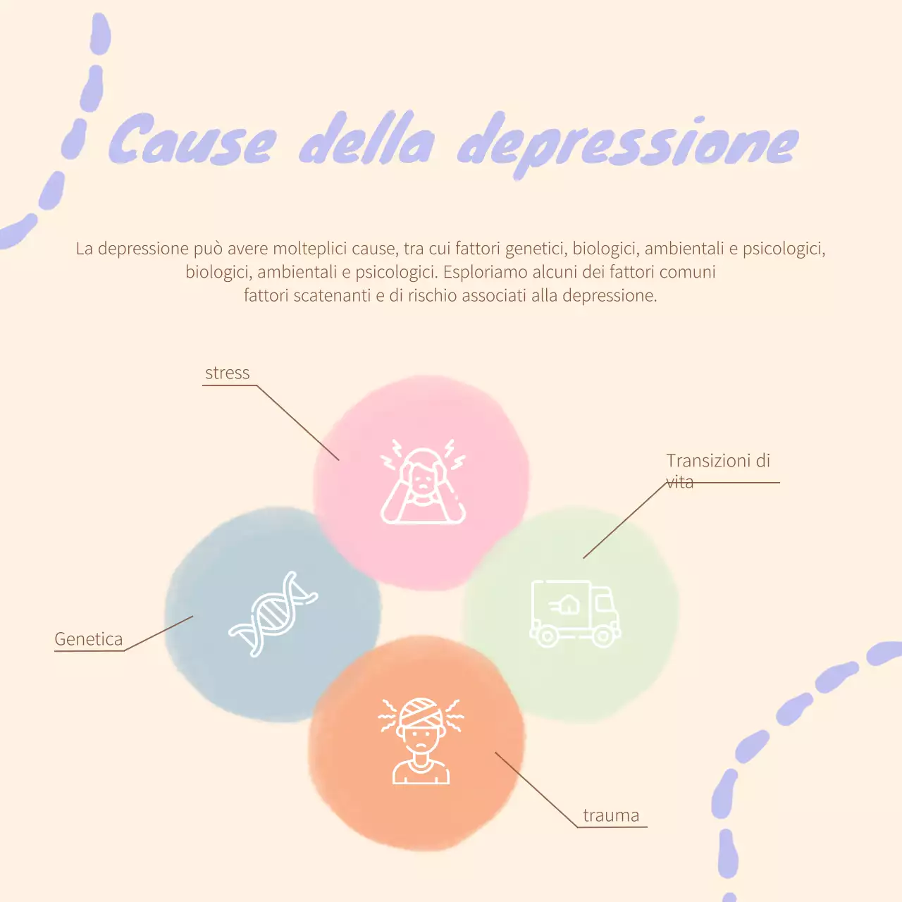 Autocrescita di base beige