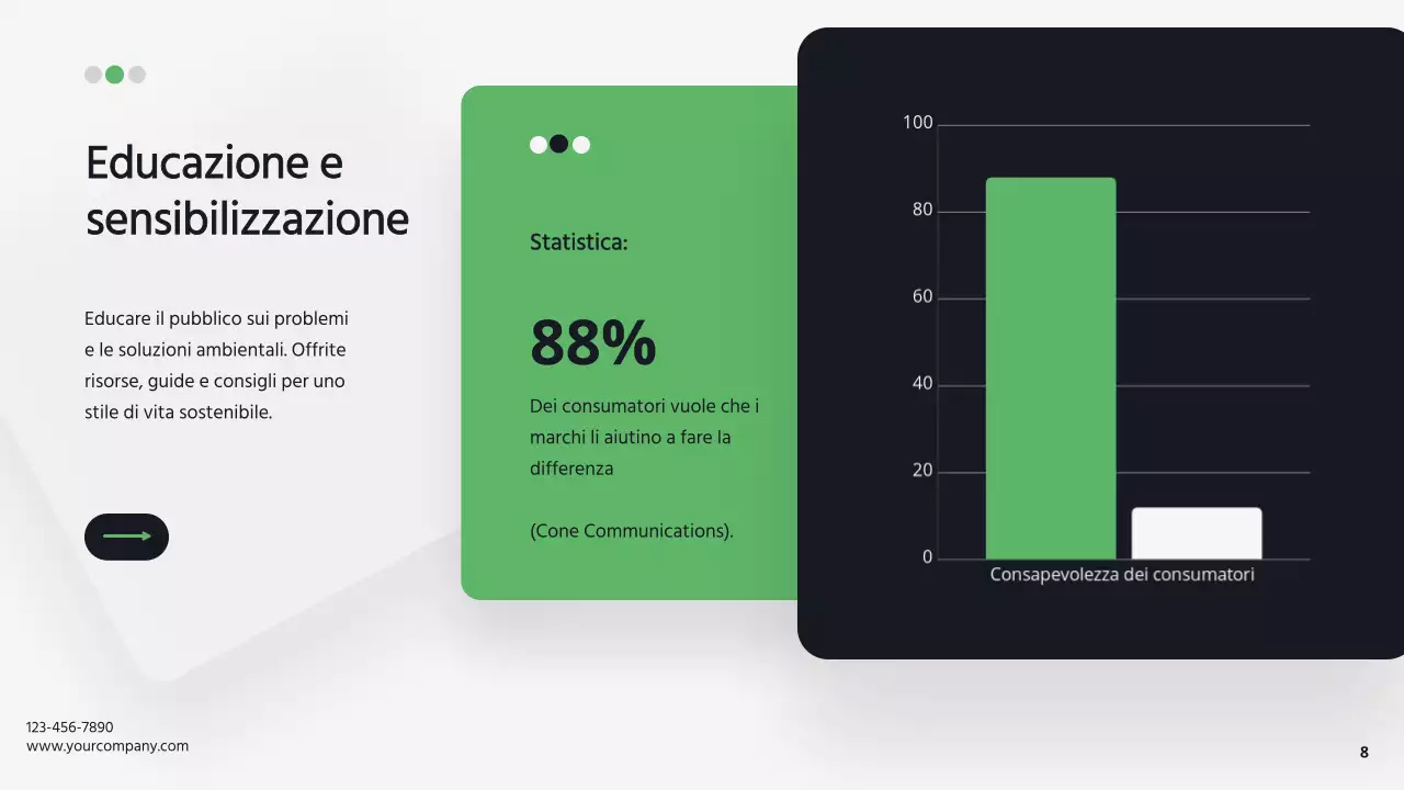 Verde e bianco Sostenibilità aziendale moderna Strategia aziendale