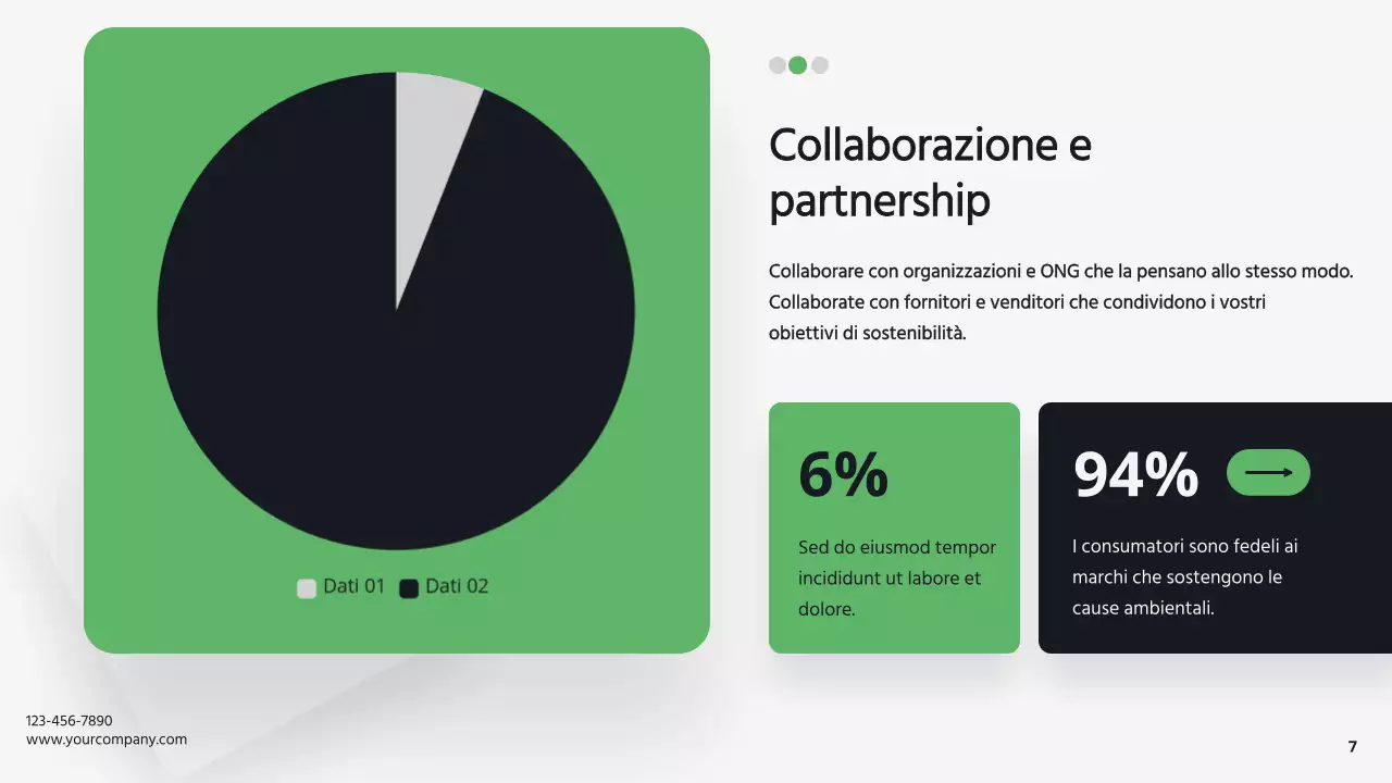 Verde e bianco Sostenibilità aziendale moderna Strategia aziendale