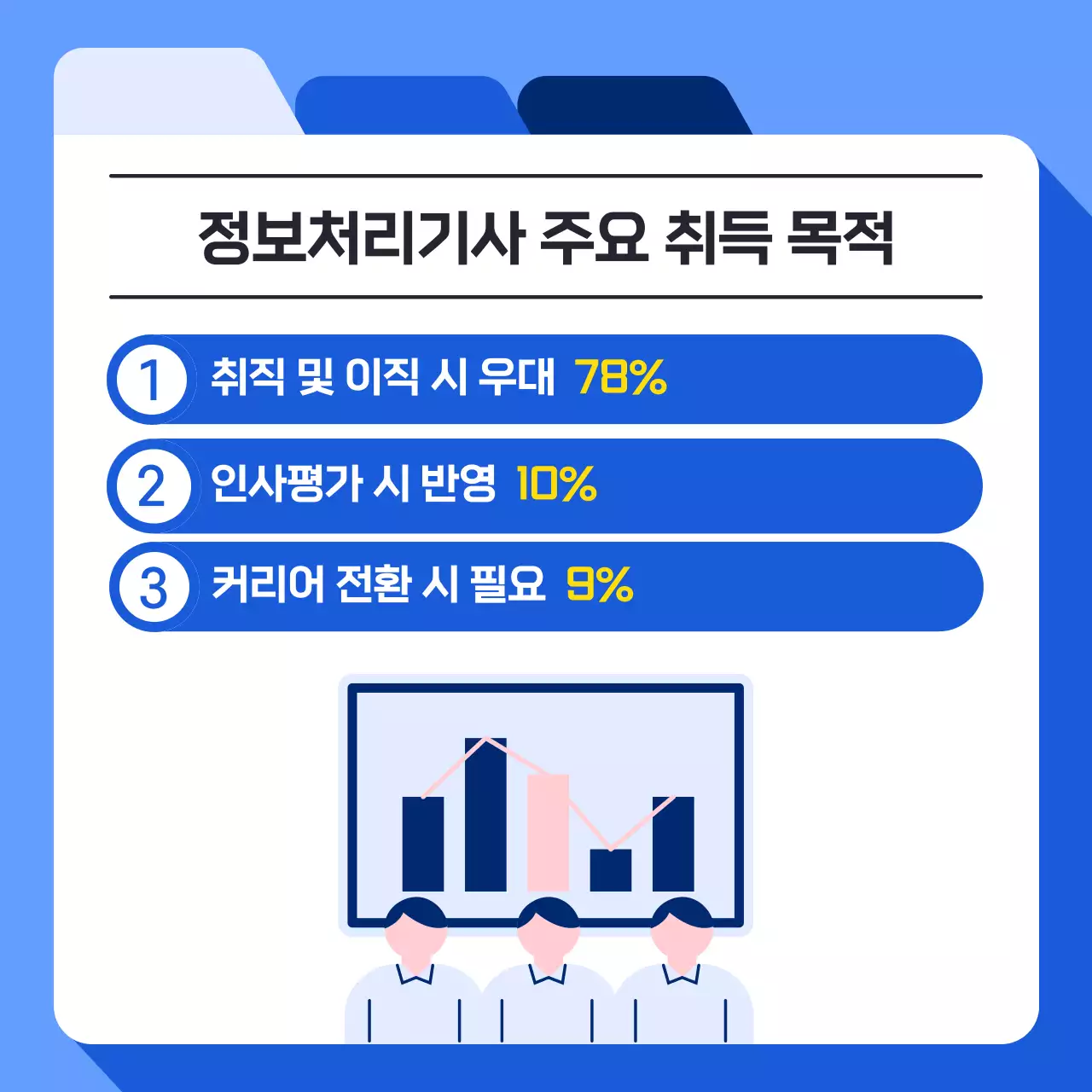 파랑의 단순한 정보처리기사 자격증 취득 과정 정보
