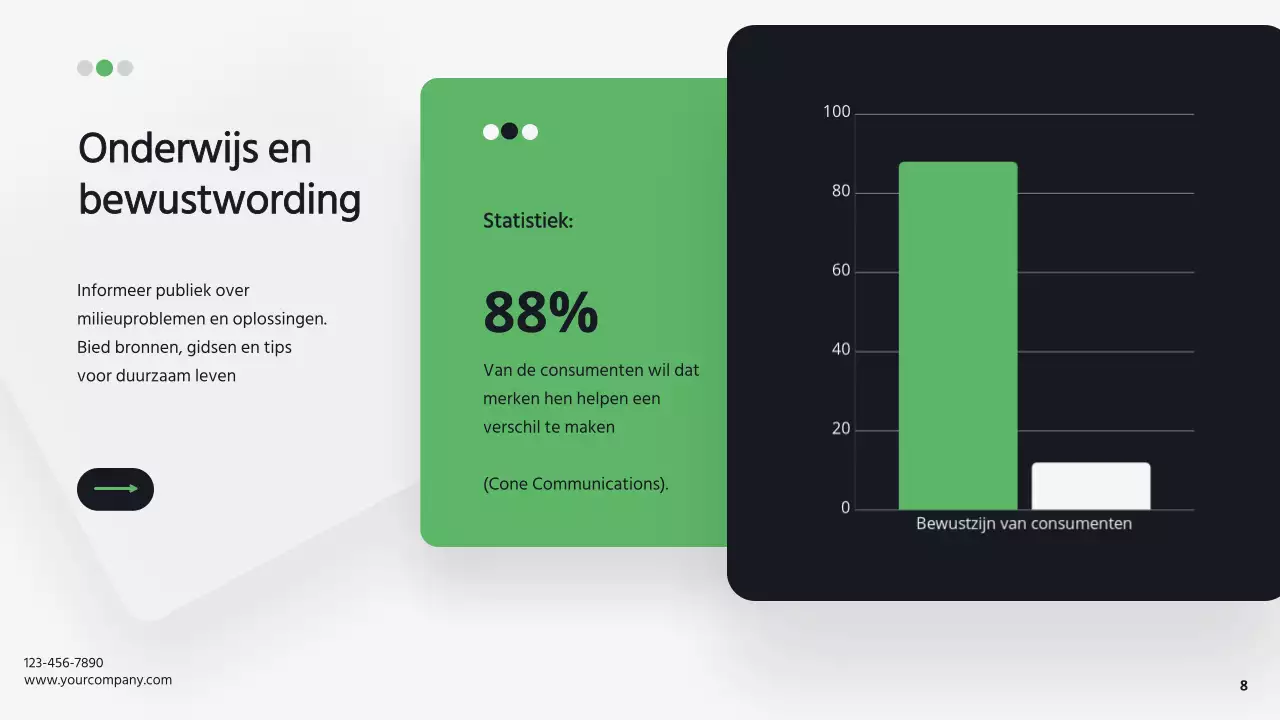 Groen en Wit Modern Bedrijf Duurzaamheid Bedrijfsstrategie