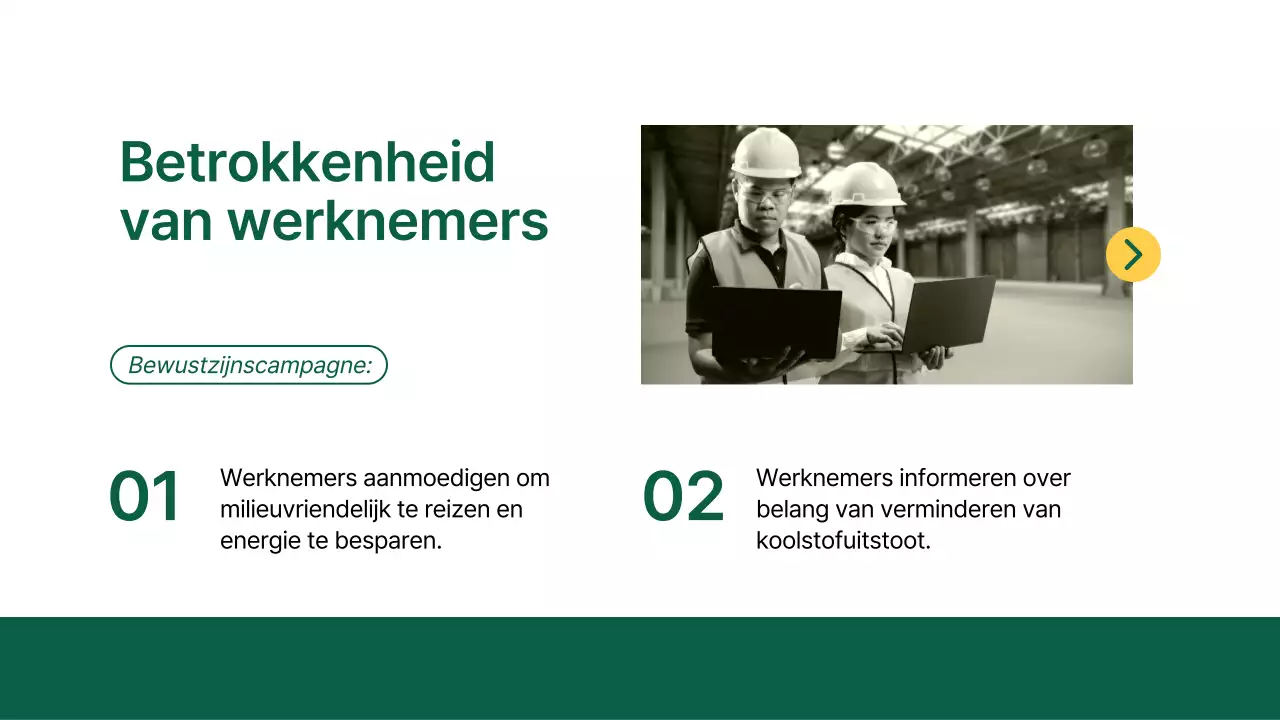 Green Modern Company CO2-voetafdrukanalyse rapport