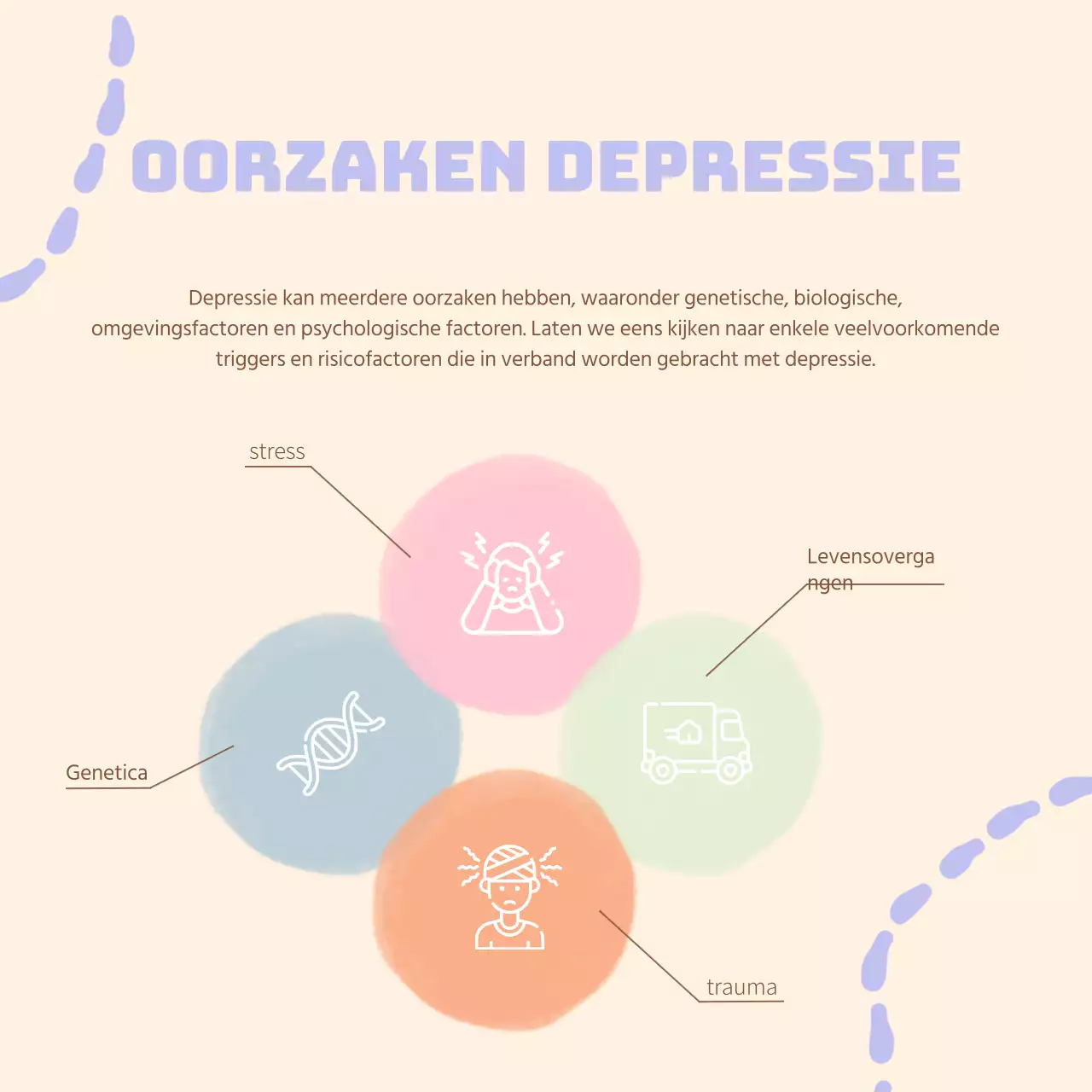 Beige basis zelfgroei