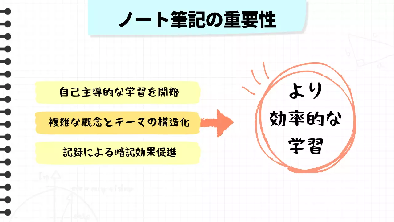 白黒 シンプル 学習 プレゼンテーション