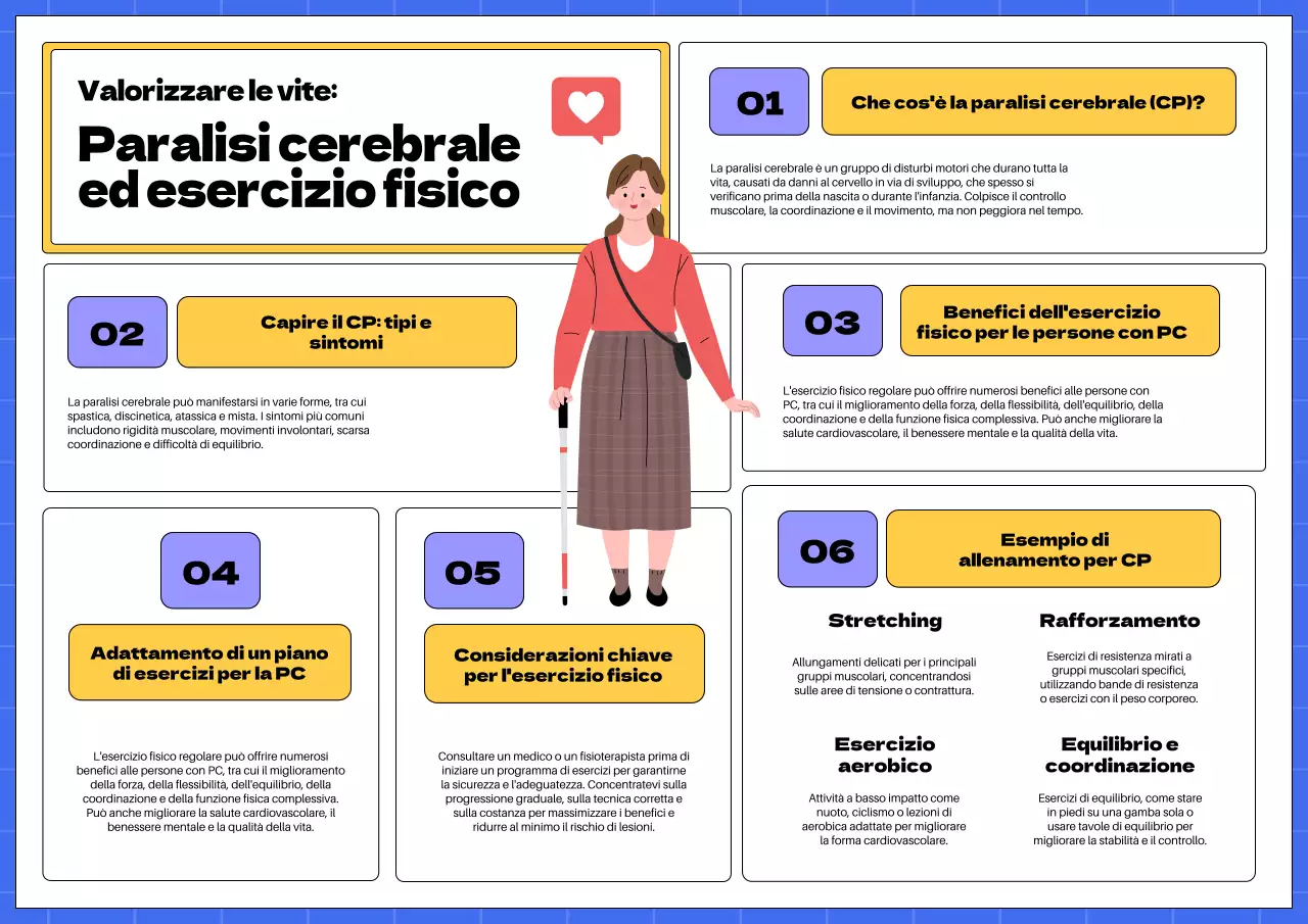 Giallo e blu in grassetto Introduzione alla paralisi cerebrale