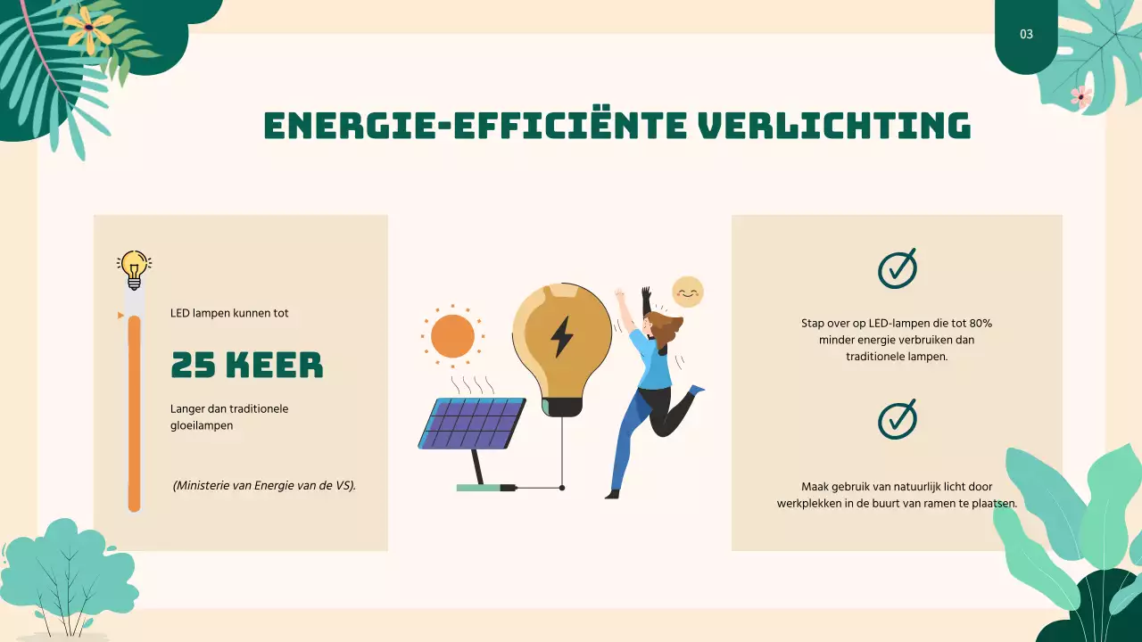 Groen Natuurlijk Groen Bedrijfswerkplek Strategie