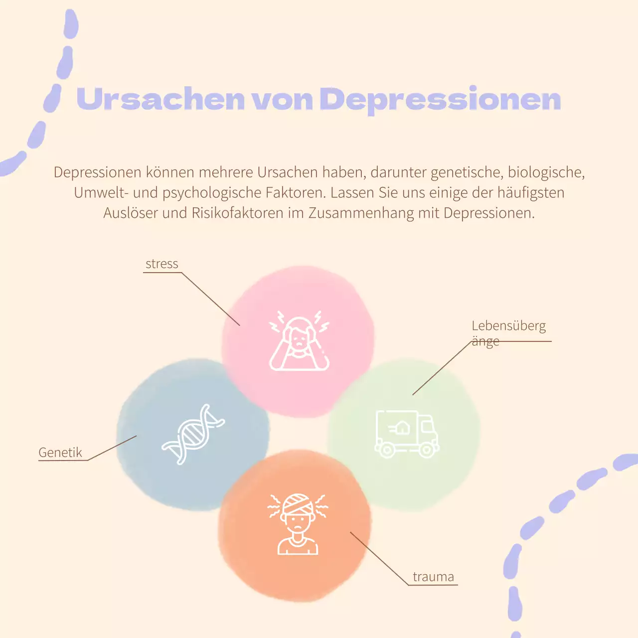 Beige grundlegende Selbstentwicklung