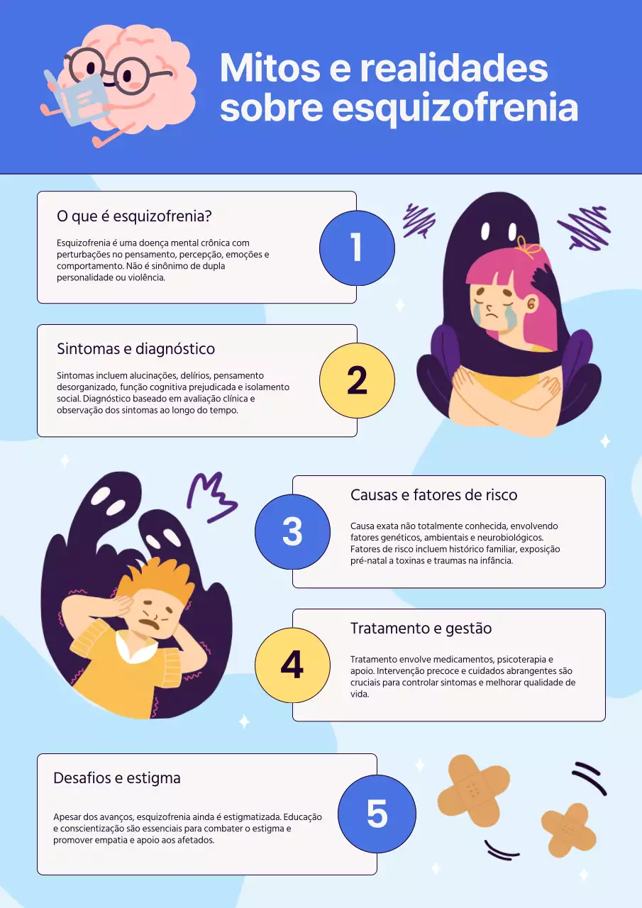 Azul e amarelo Informação médica moderna Introdução