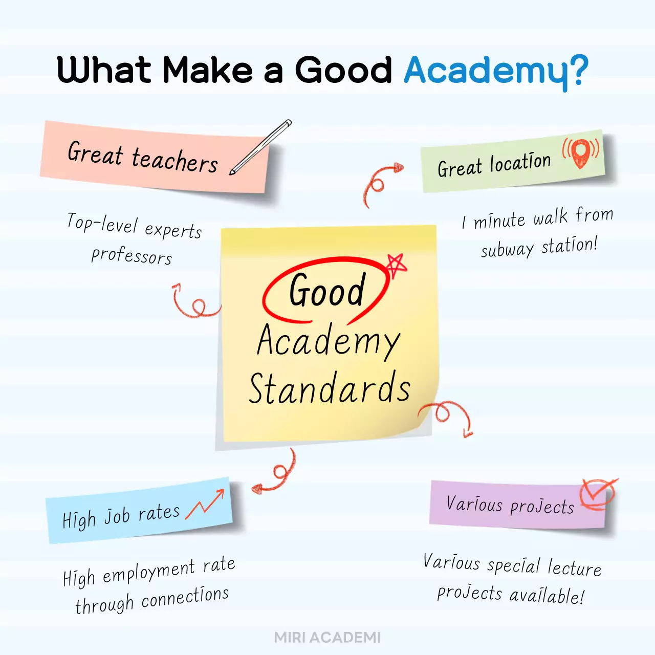 Describe a good school with simple, light blue post-its