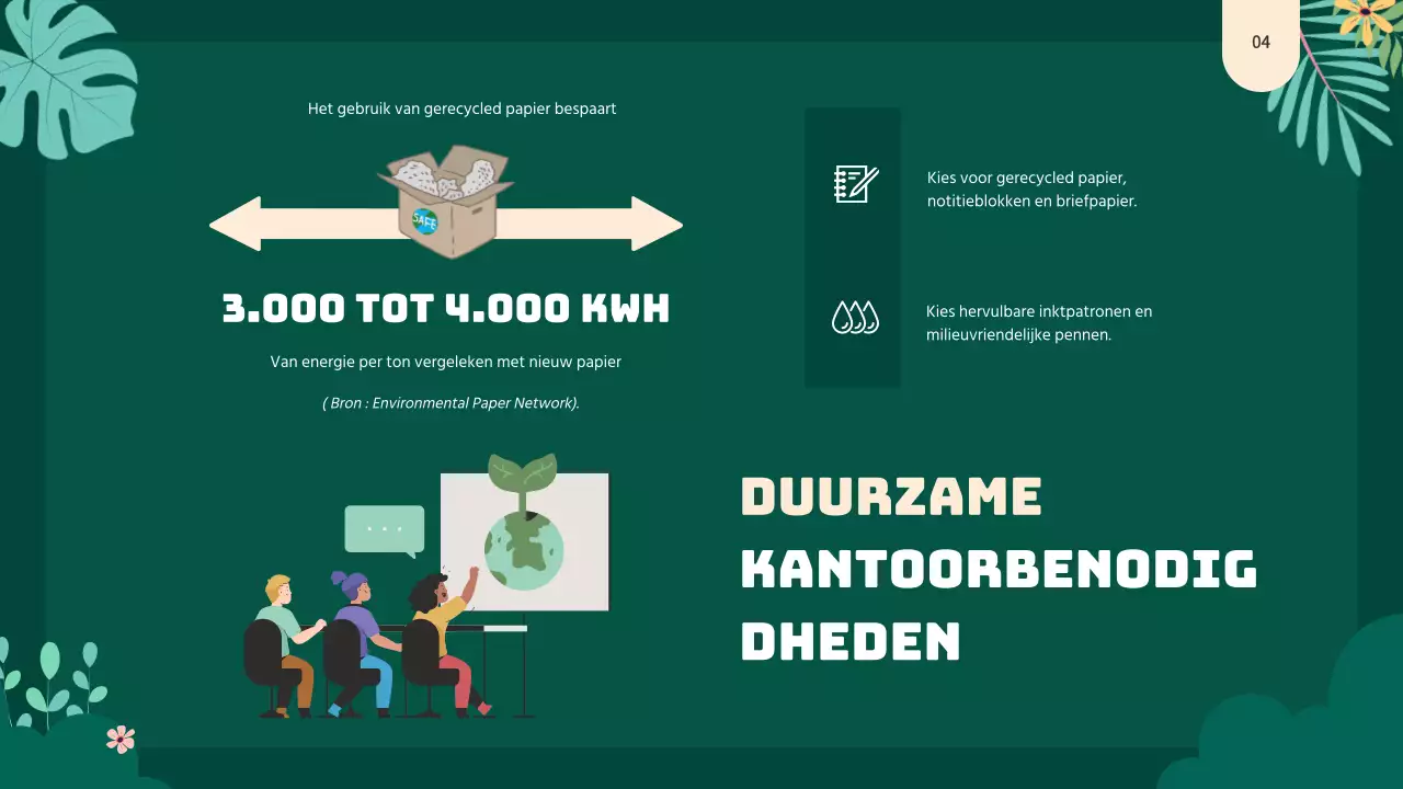 Groen Natuurlijk Groen Bedrijfswerkplek Strategie