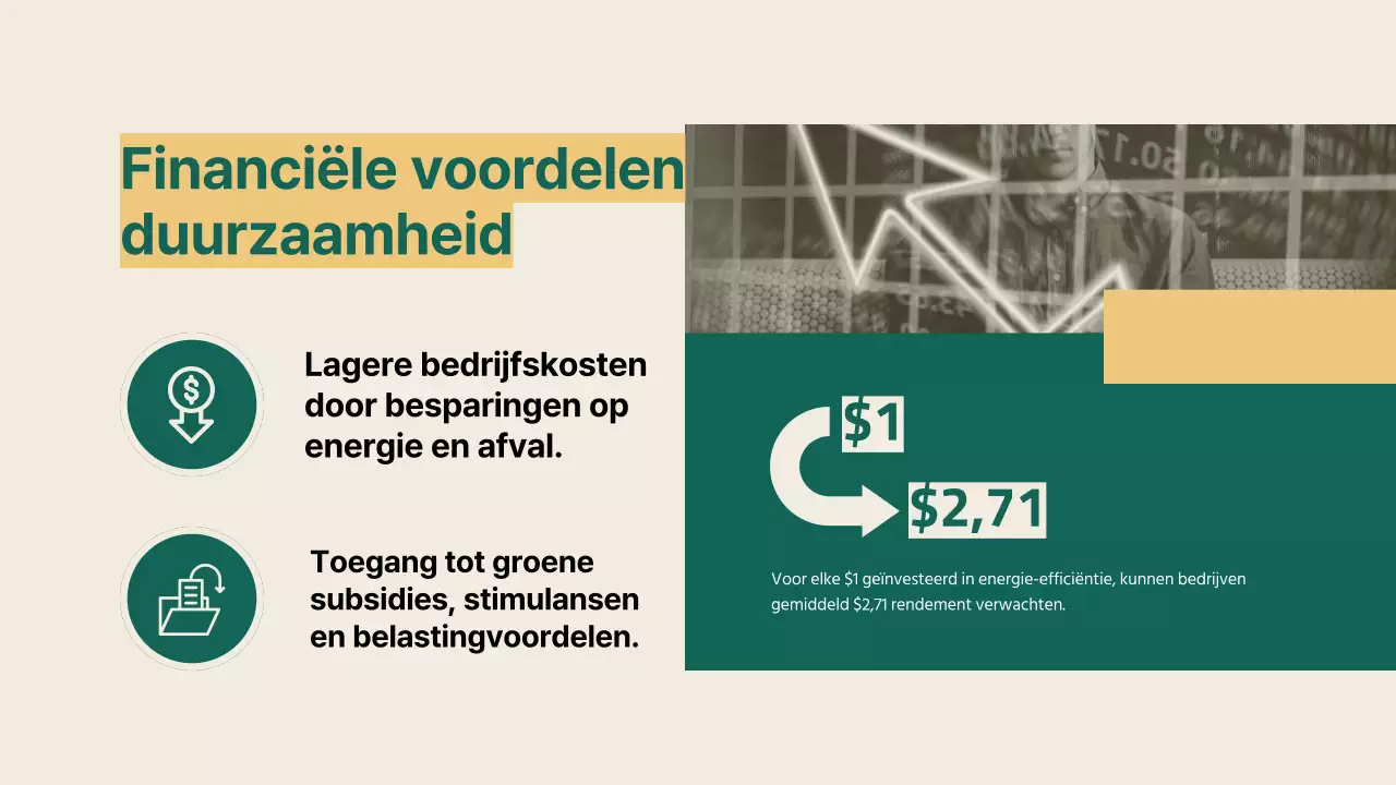 Groen en Geel Eenvoudige zakelijke duurzame oplossingen